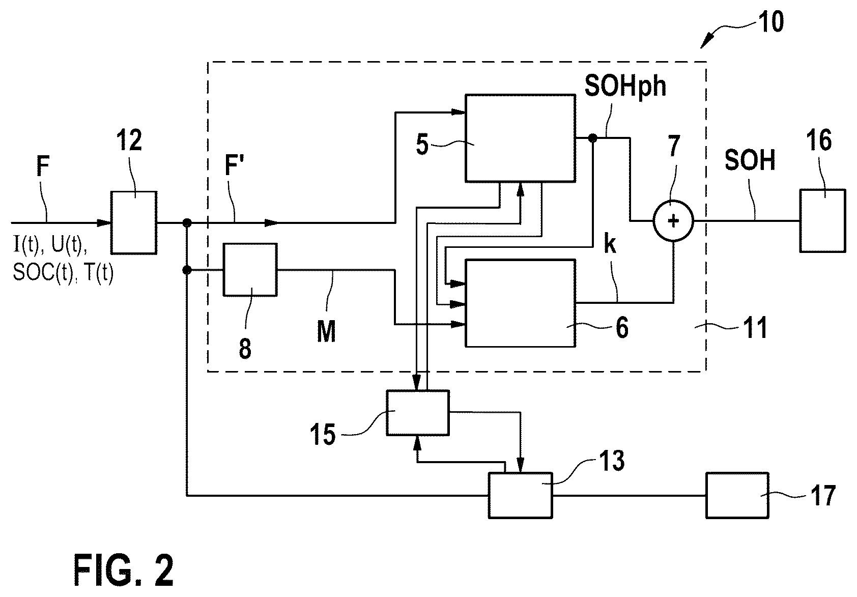 Patent US12613283 Figure 2 – Method and apparatus for operating a system for providing an electrochemical battery module for a device battery for a device