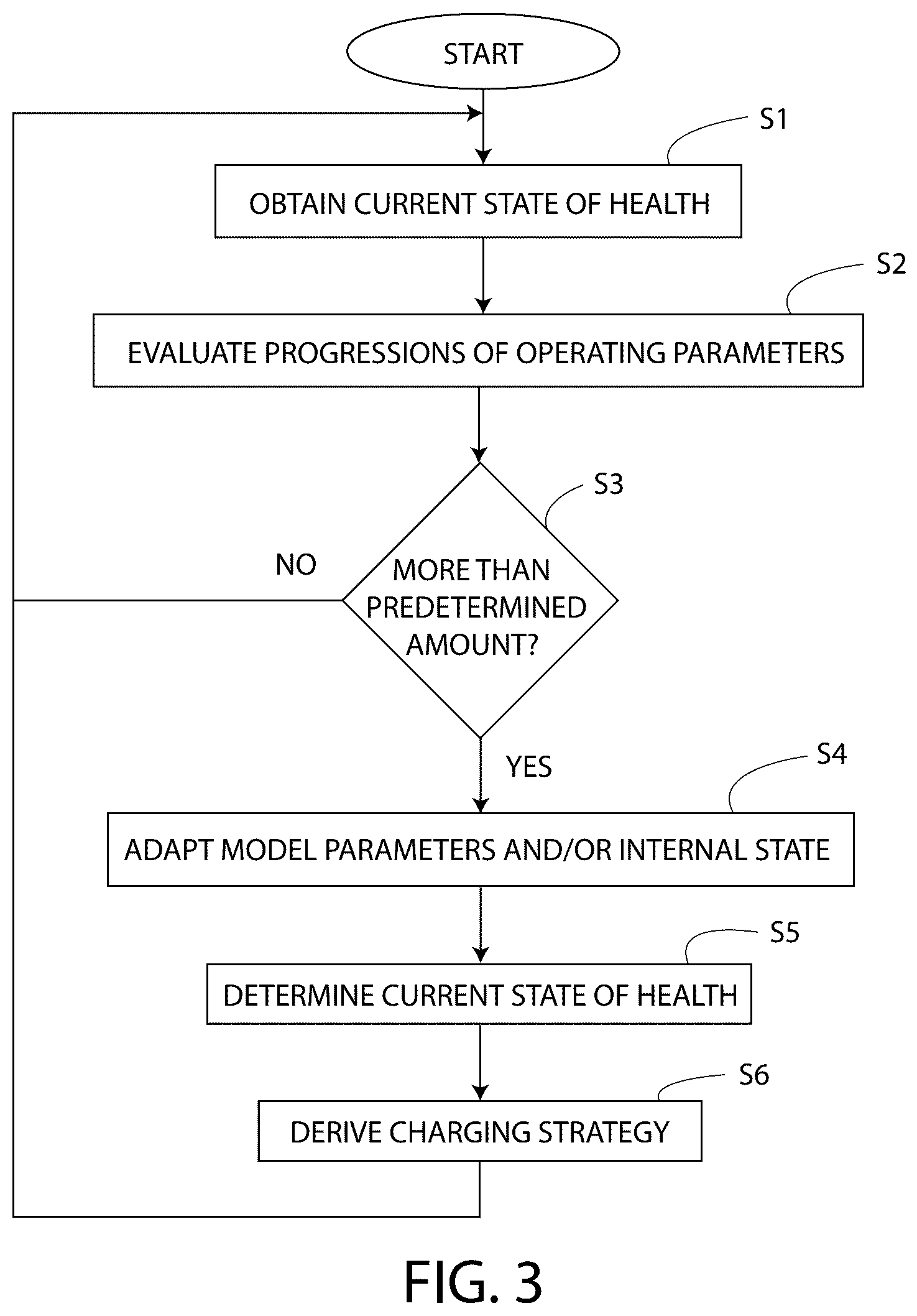Patent US12613283 Figure 3 – Method and apparatus for operating a system for providing an electrochemical battery module for a device battery for a device