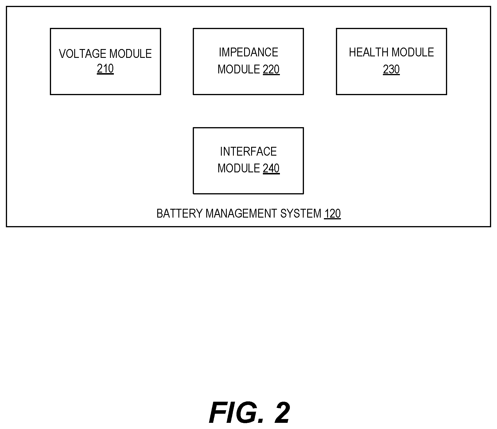 Patent US12613284 Figure 2 – Battery management system for determining a health of a power source based on an impedance indicator