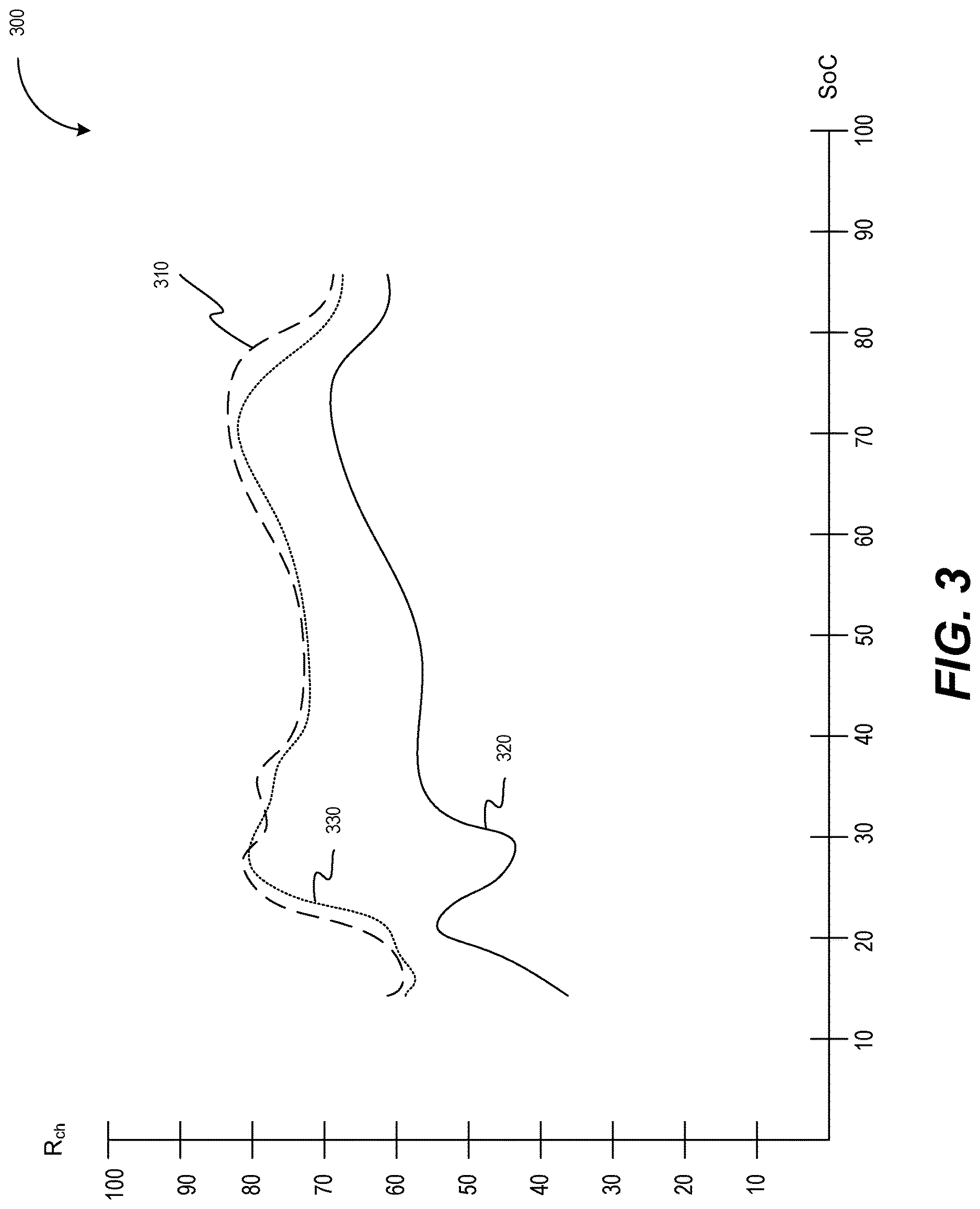 Patent US12613284 Figure 3 – Battery management system for determining a health of a power source based on an impedance indicator