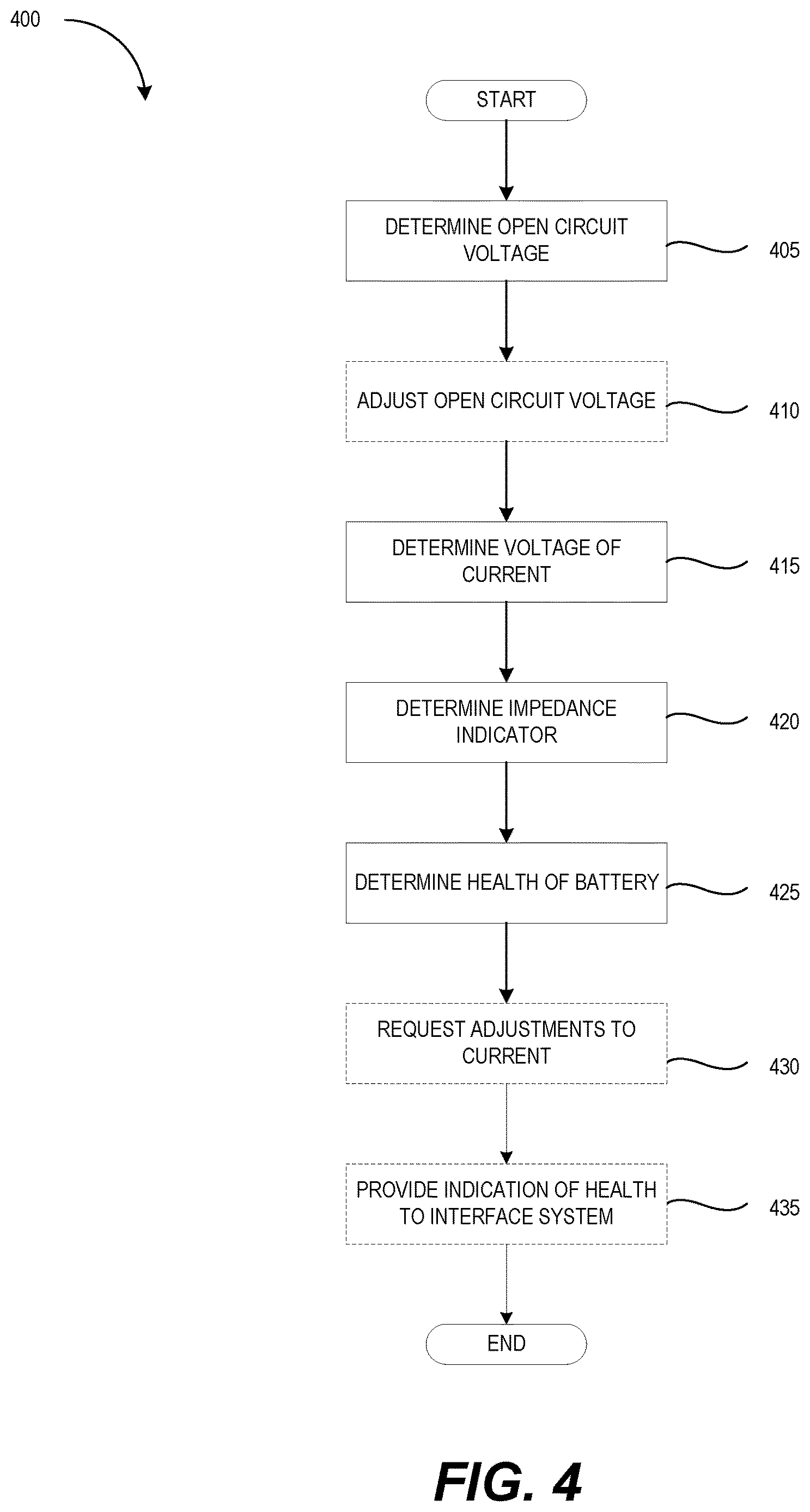 Patent US12613284 Figure 4 – Battery management system for determining a health of a power source based on an impedance indicator