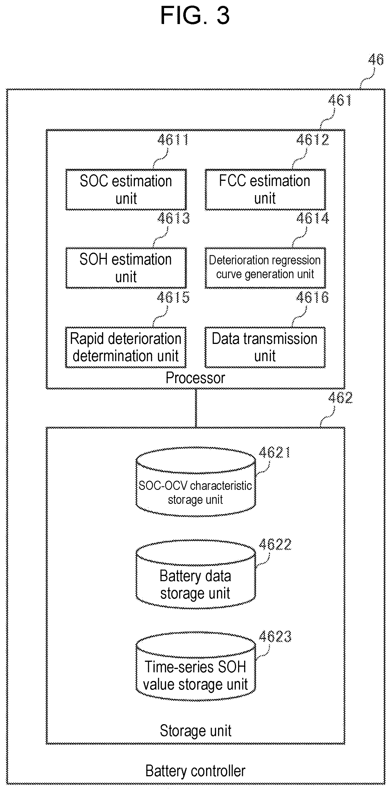 Patent US12613285 Figure 3 – Battery management system, calculation system, battery degradation prediction method, and battery degradation prediction program