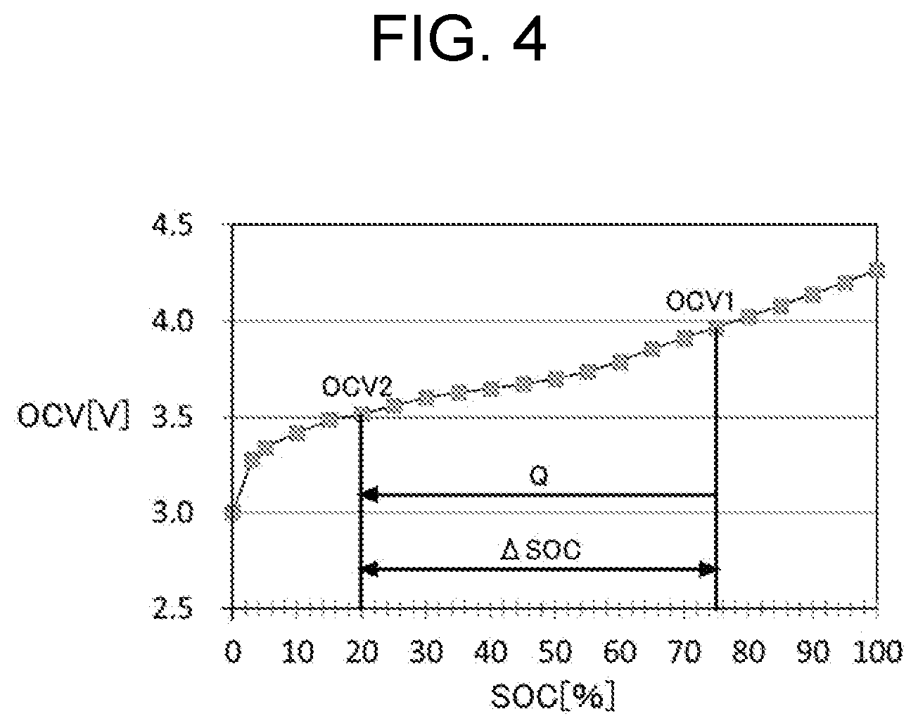 Patent US12613285 Figure 4 – Battery management system, calculation system, battery degradation prediction method, and battery degradation prediction program