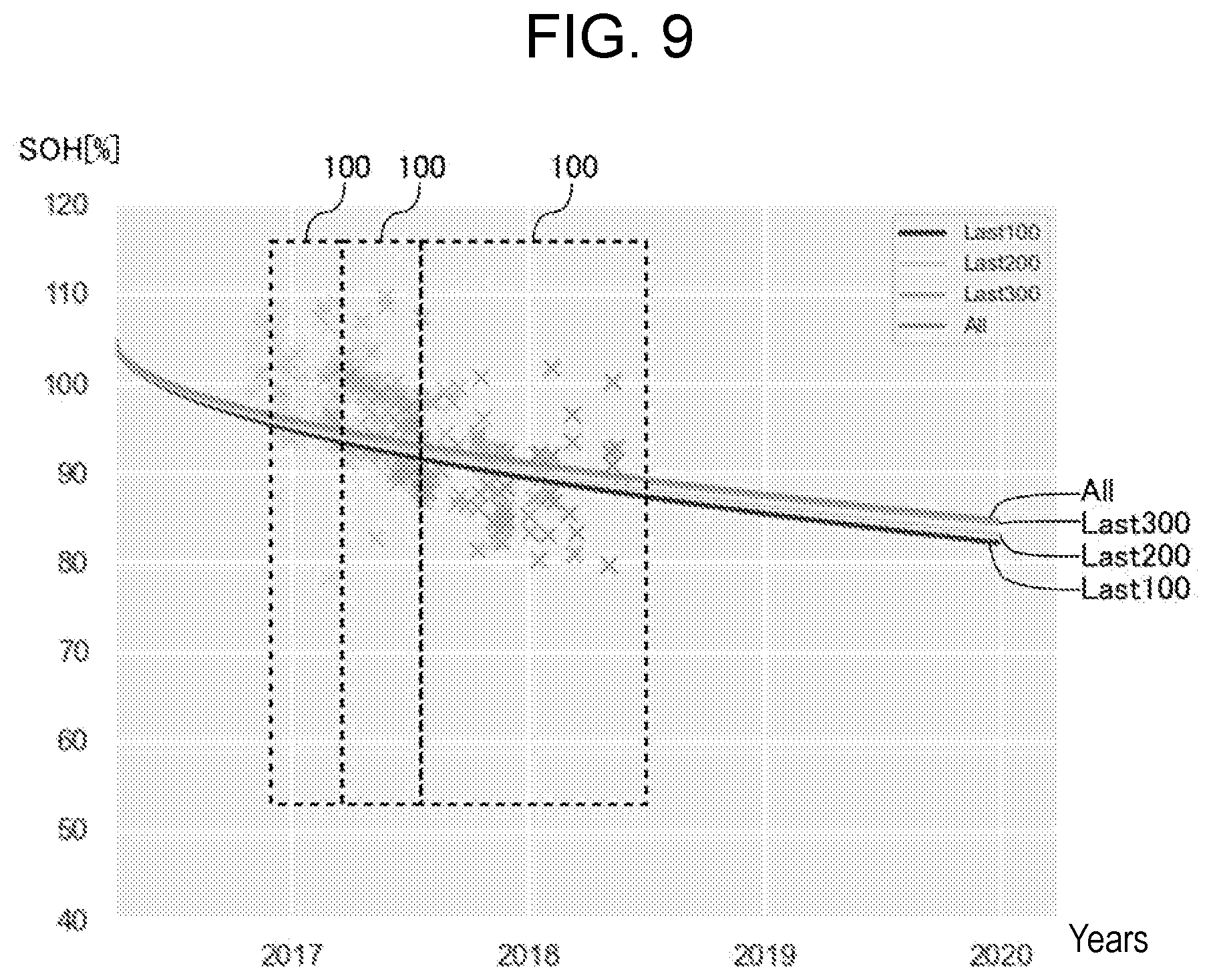 Patent US12613285 Figure 7 – Battery management system, calculation system, battery degradation prediction method, and battery degradation prediction program
