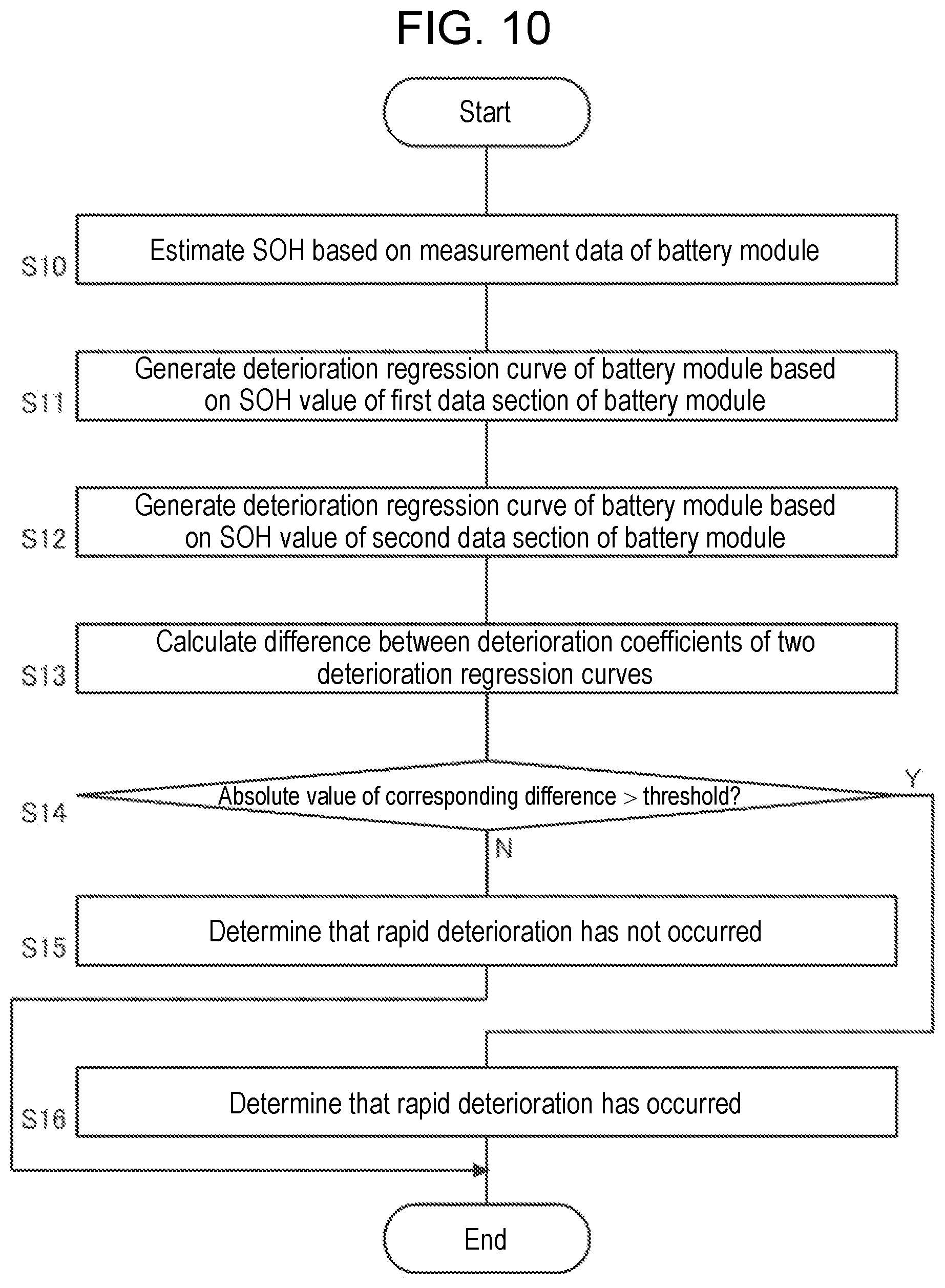 Patent US12613285 Figure 8 – Battery management system, calculation system, battery degradation prediction method, and battery degradation prediction program