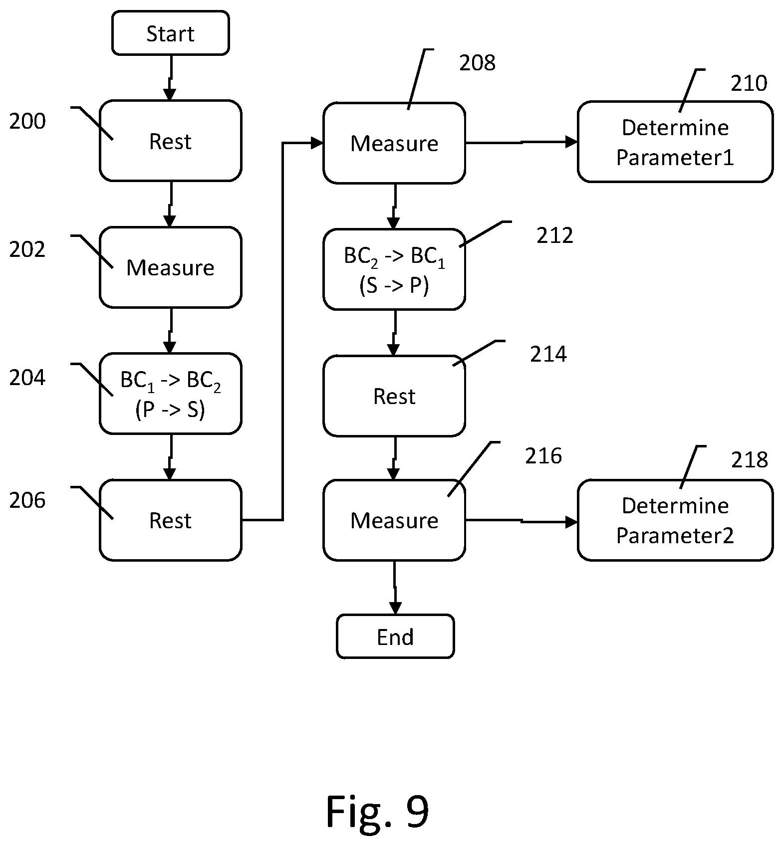 Patent US12613286 Figure 8 – System and method for battery parameter recharacterization