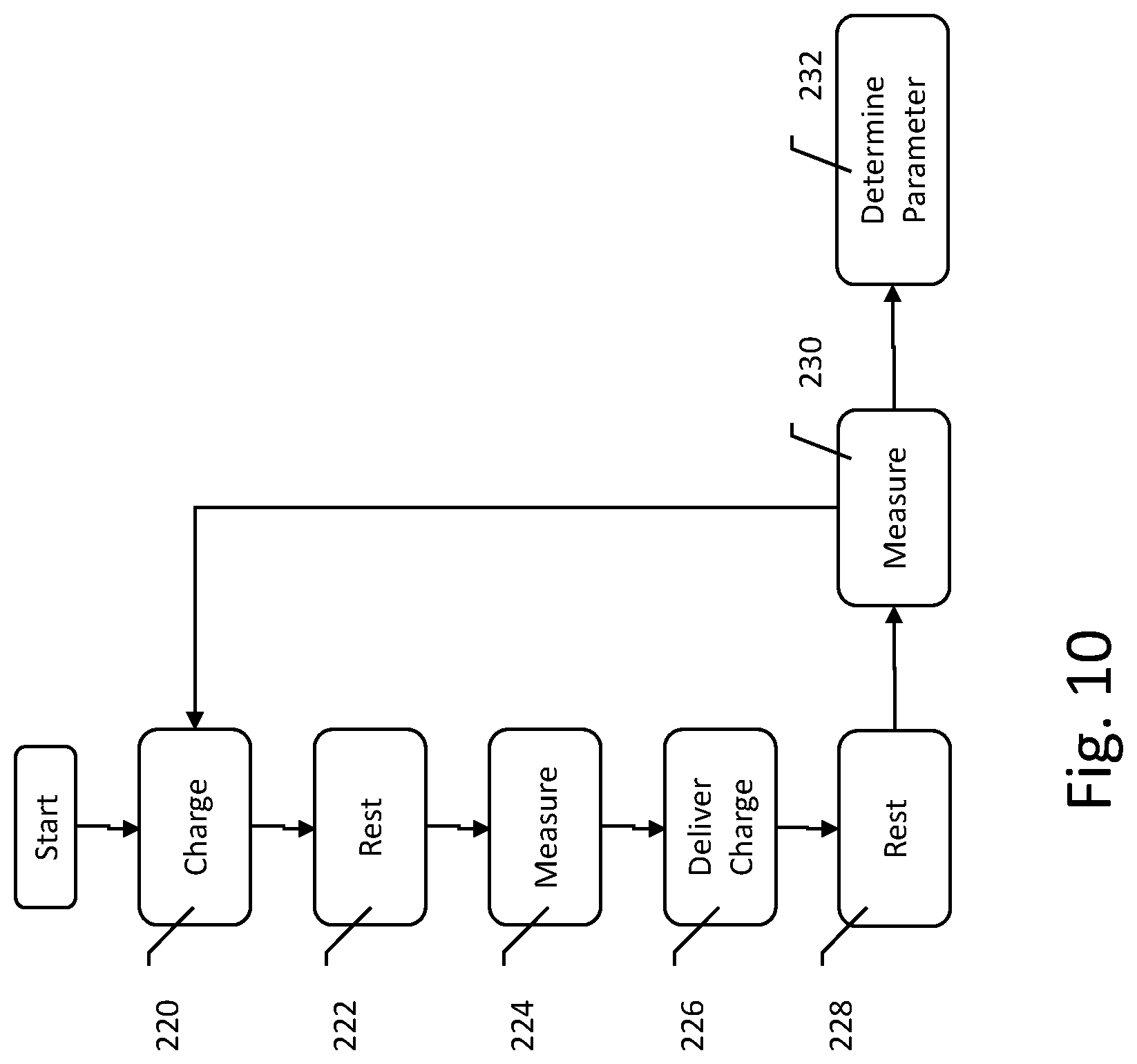 Patent US12613286 Figure 9 – System and method for battery parameter recharacterization