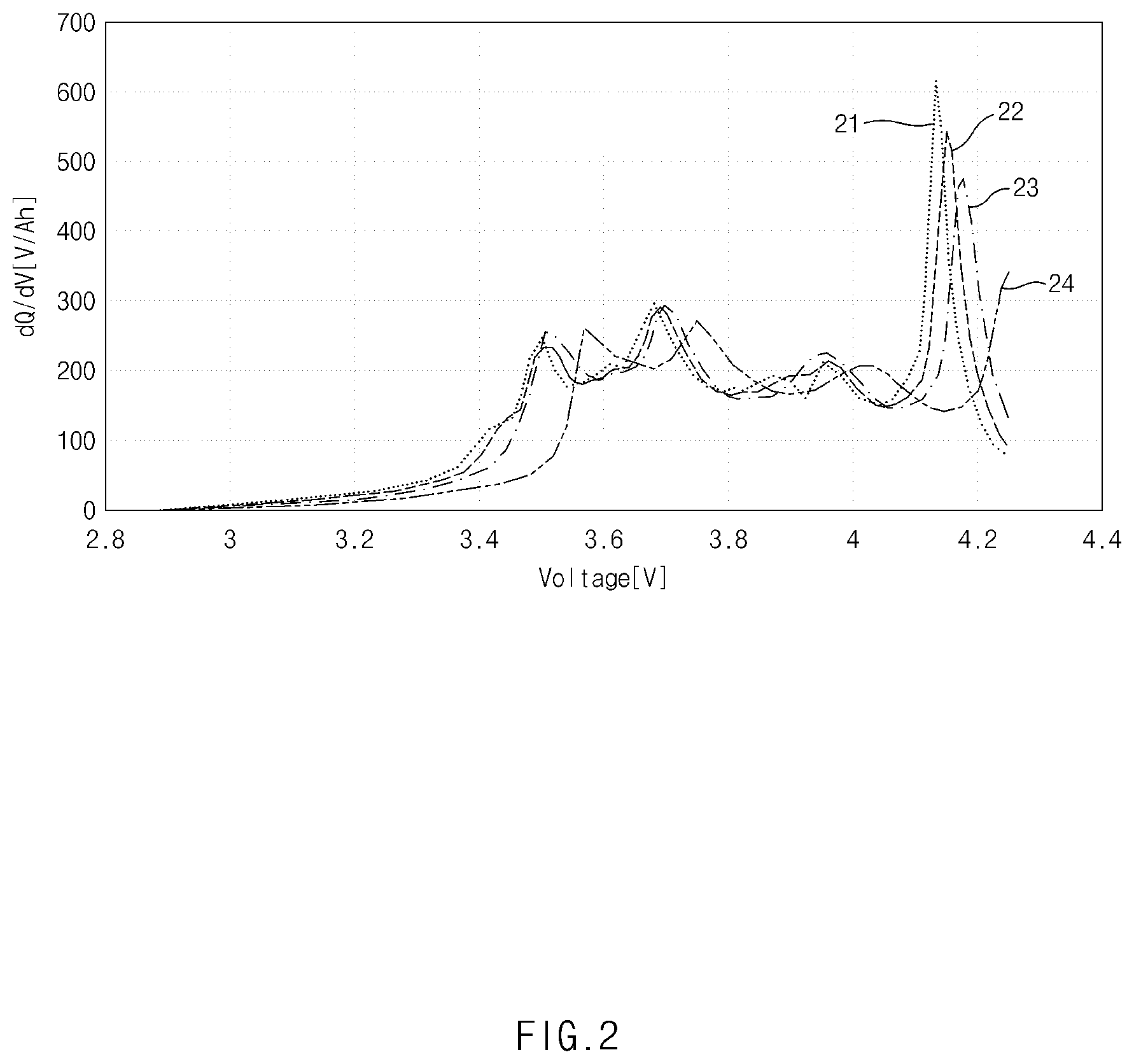 Patent US12613287 Figure 2 – Apparatus for diagnosing abnormality of battery cell and method thereof