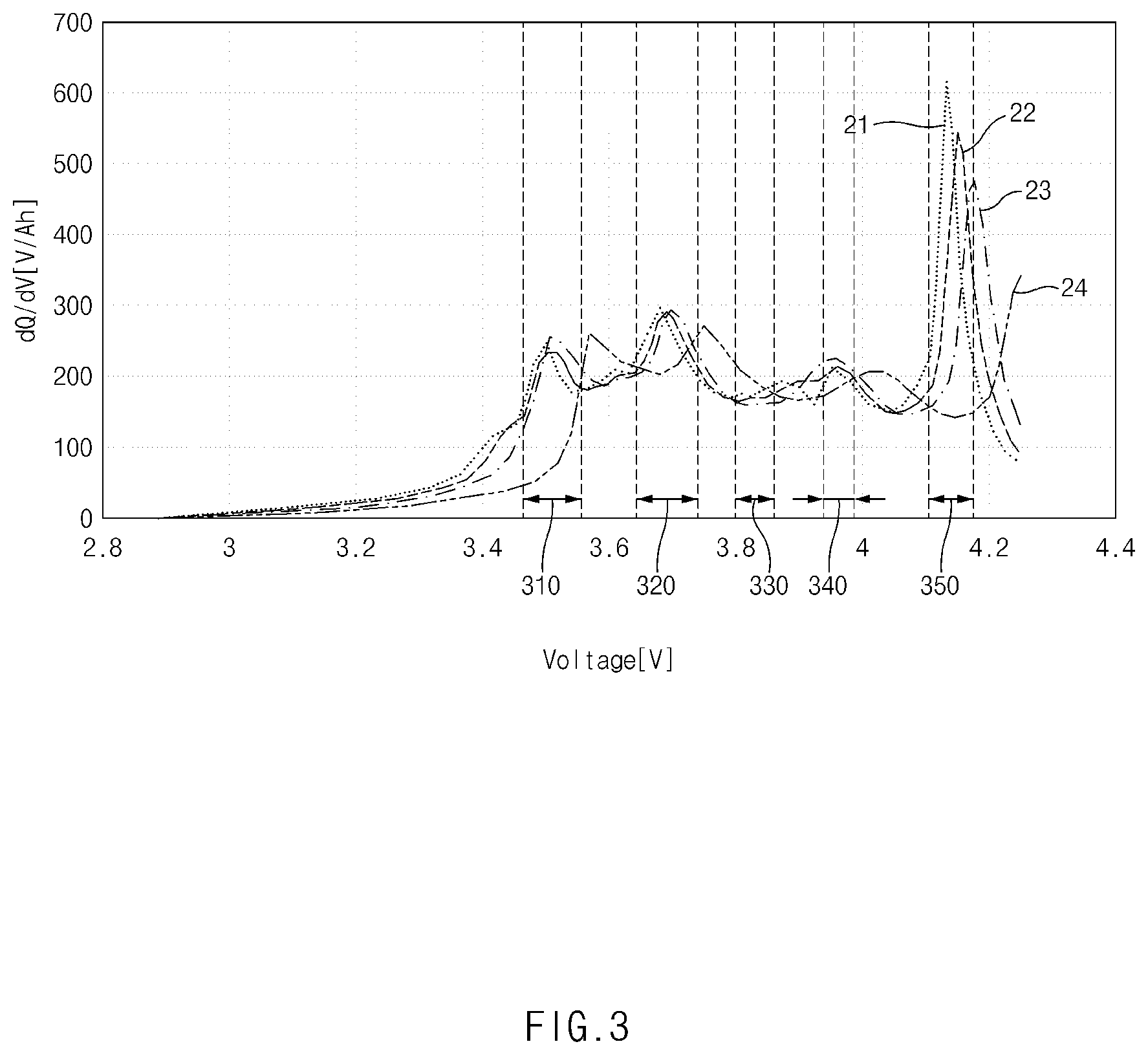 Patent US12613287 Figure 3 – Apparatus for diagnosing abnormality of battery cell and method thereof