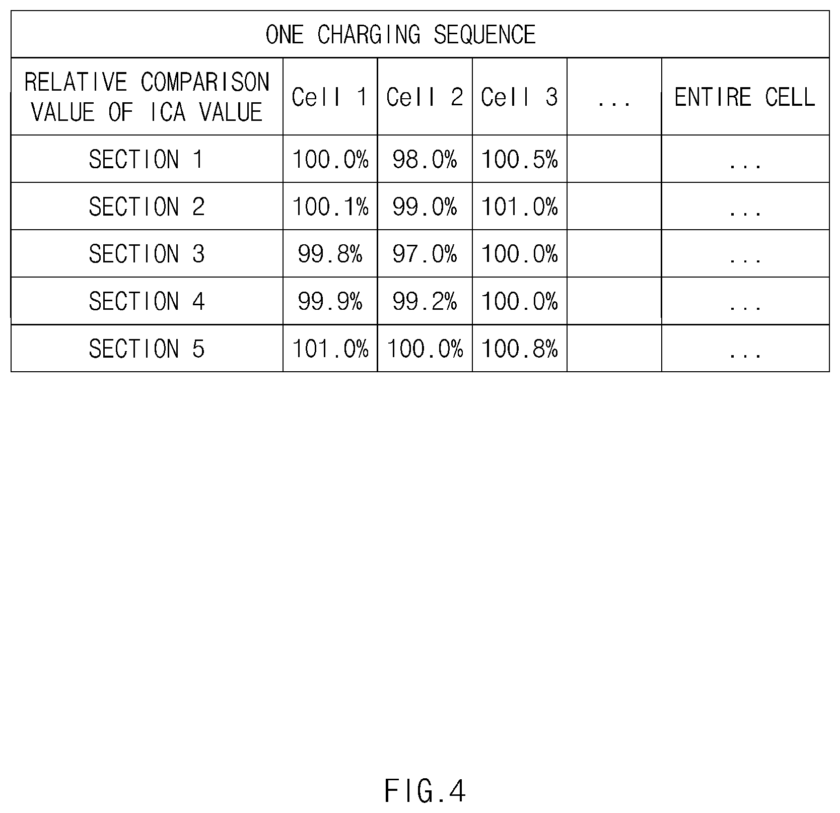 Patent US12613287 Figure 4 – Apparatus for diagnosing abnormality of battery cell and method thereof