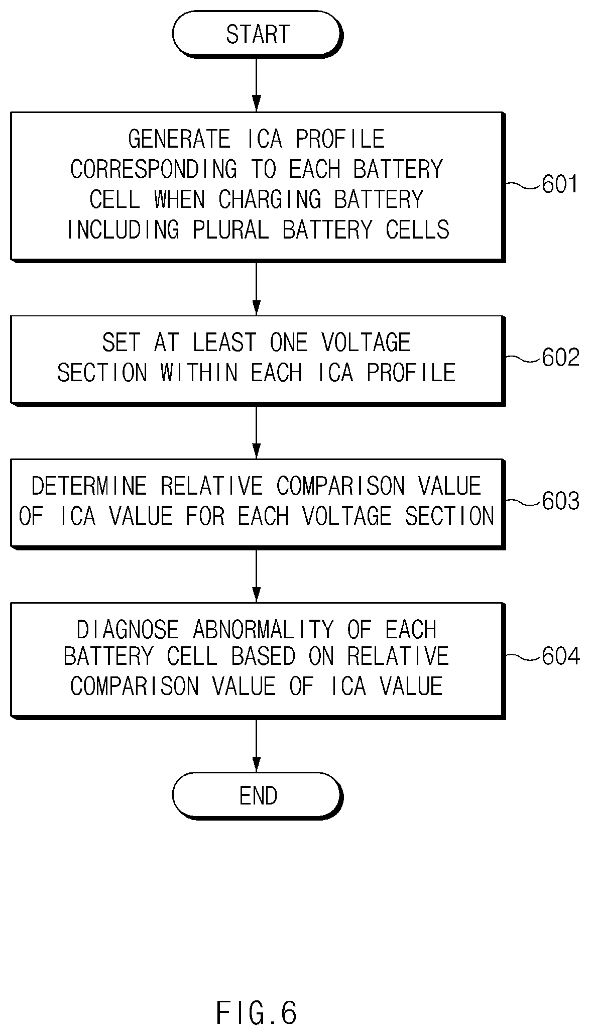 Patent US12613287 Figure 6 – Apparatus for diagnosing abnormality of battery cell and method thereof
