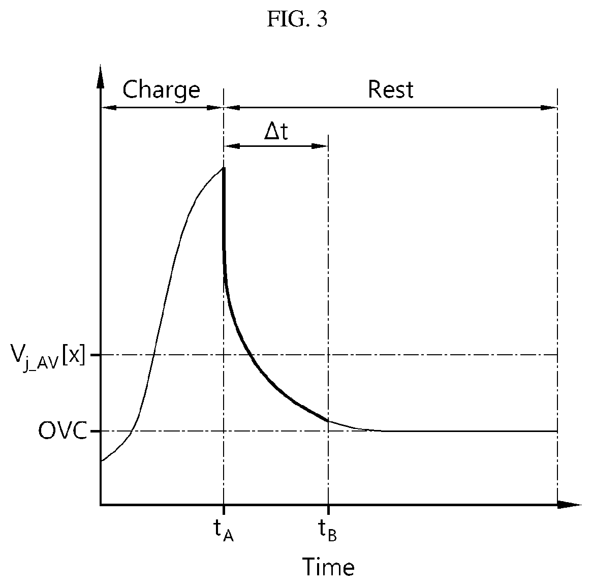 Patent US12613289 Figure 3 – Battery diagnosis apparatus, battery pack, electric vehicle, and battery diagnosis method