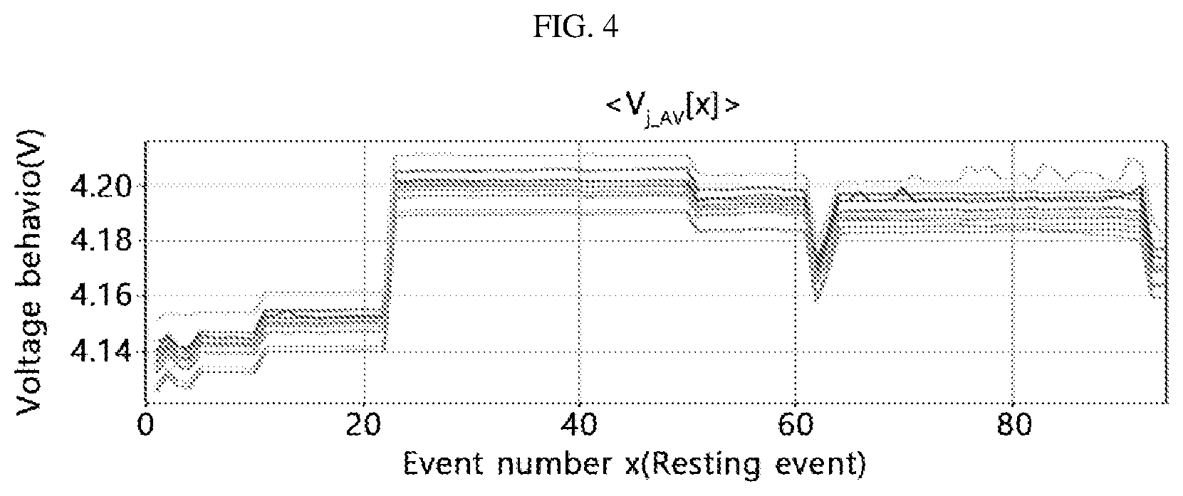 Patent US12613289 Figure 4 – Battery diagnosis apparatus, battery pack, electric vehicle, and battery diagnosis method