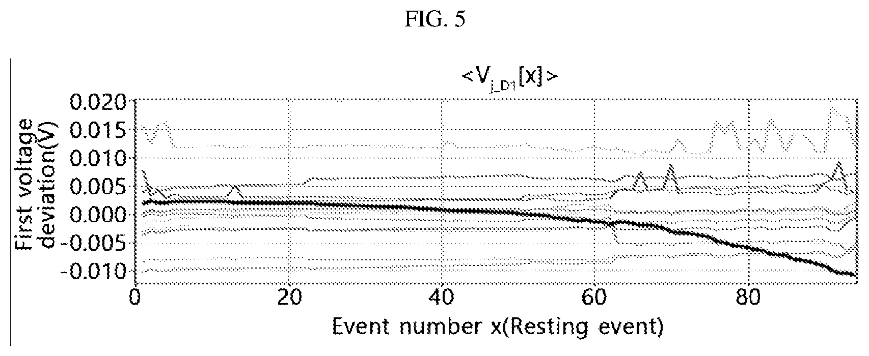 Patent US12613289 Figure 5 – Battery diagnosis apparatus, battery pack, electric vehicle, and battery diagnosis method