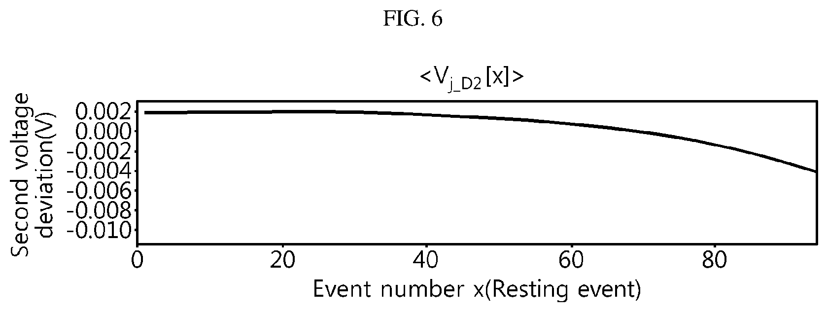 Patent US12613289 Figure 6 – Battery diagnosis apparatus, battery pack, electric vehicle, and battery diagnosis method