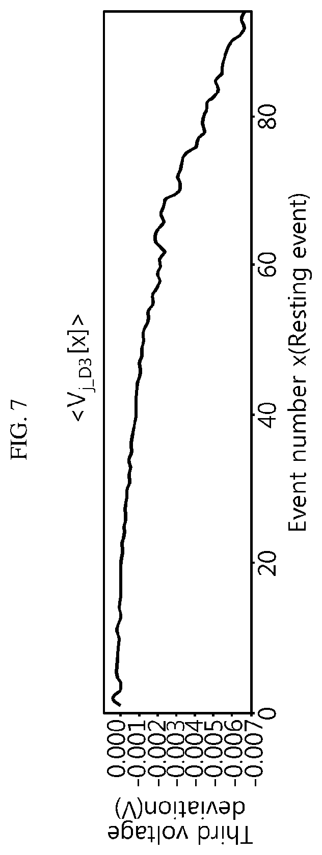 Patent US12613289 Figure 7 – Battery diagnosis apparatus, battery pack, electric vehicle, and battery diagnosis method