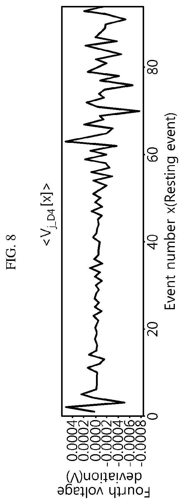 Patent US12613289 Figure 8 – Battery diagnosis apparatus, battery pack, electric vehicle, and battery diagnosis method