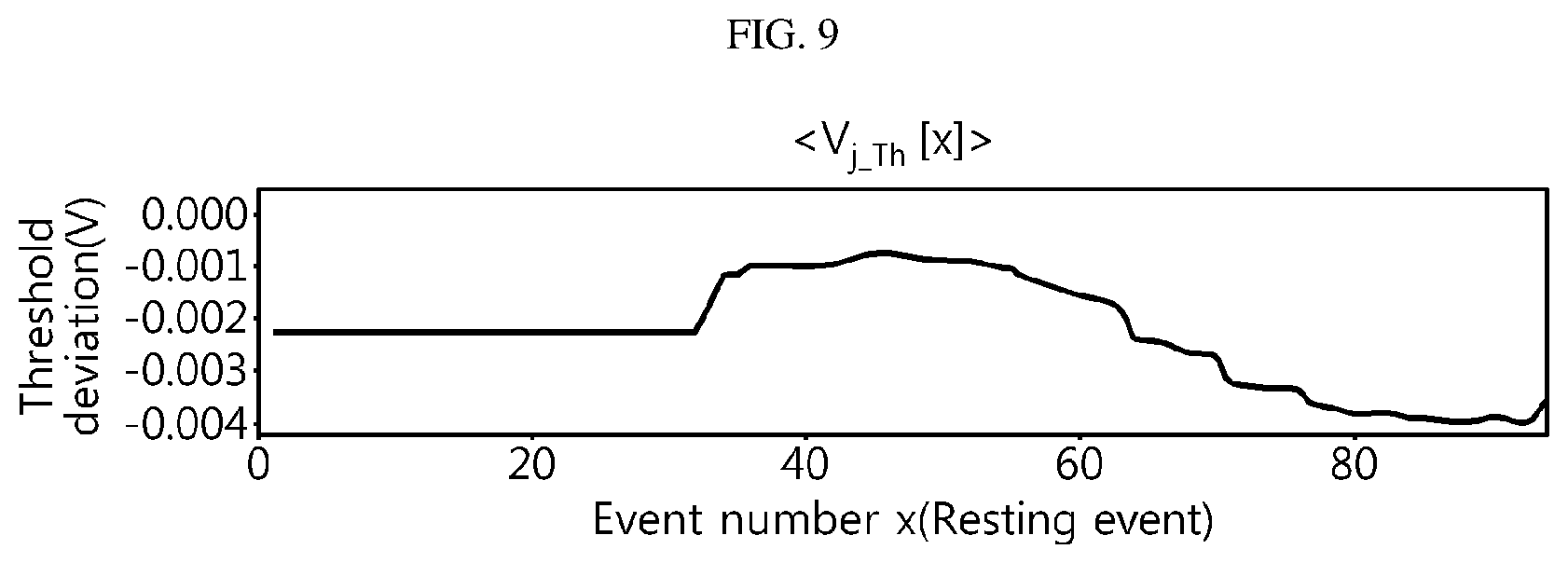 Patent US12613289 Figure 9 – Battery diagnosis apparatus, battery pack, electric vehicle, and battery diagnosis method