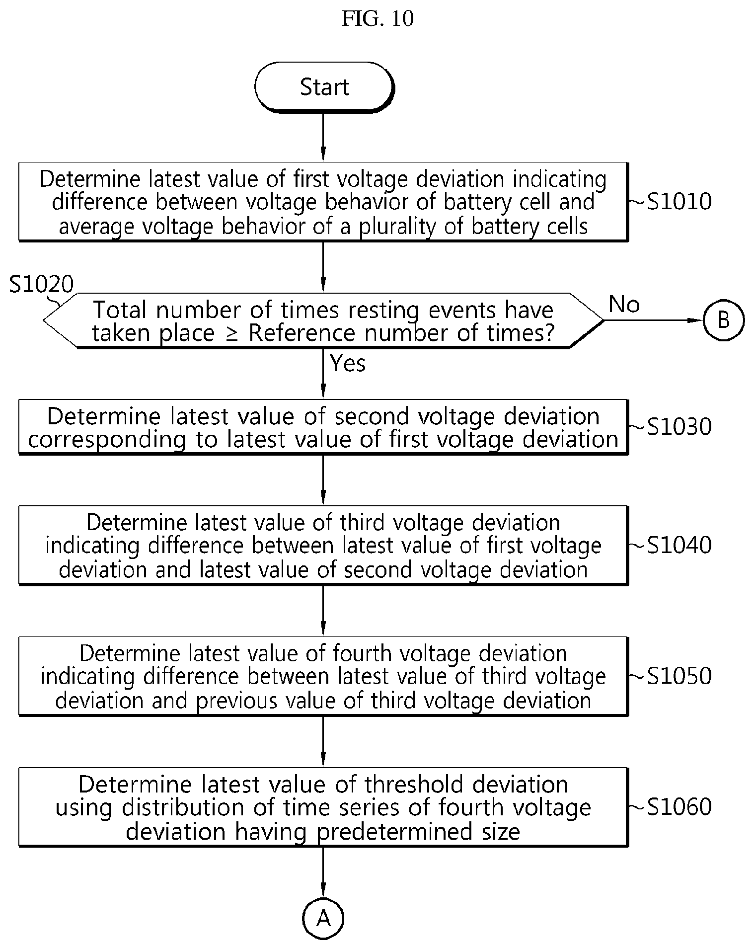 Patent US12613289 Figure 10 – Battery diagnosis apparatus, battery pack, electric vehicle, and battery diagnosis method