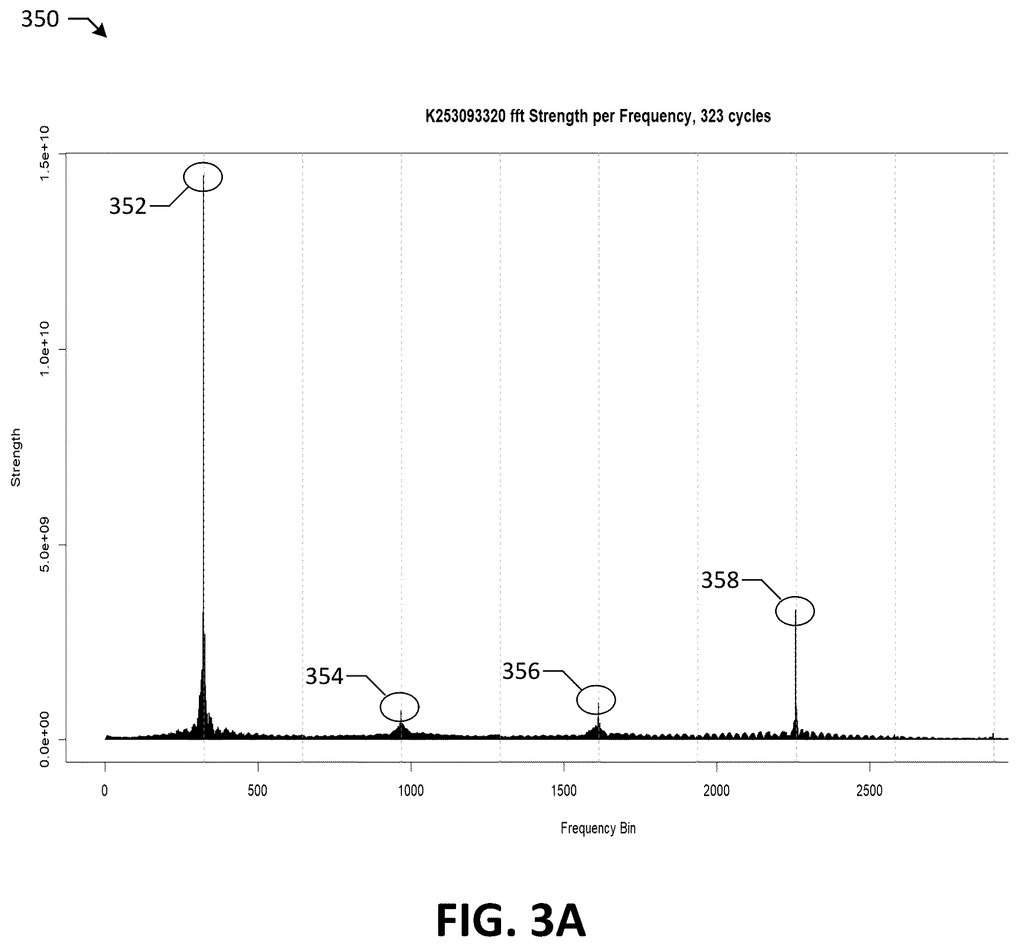 Patent US12613291 Figure 5 – Systems and methods for analyzing electrical signals to identify and manage stress conditions, risk states or aging states associated with capacitors