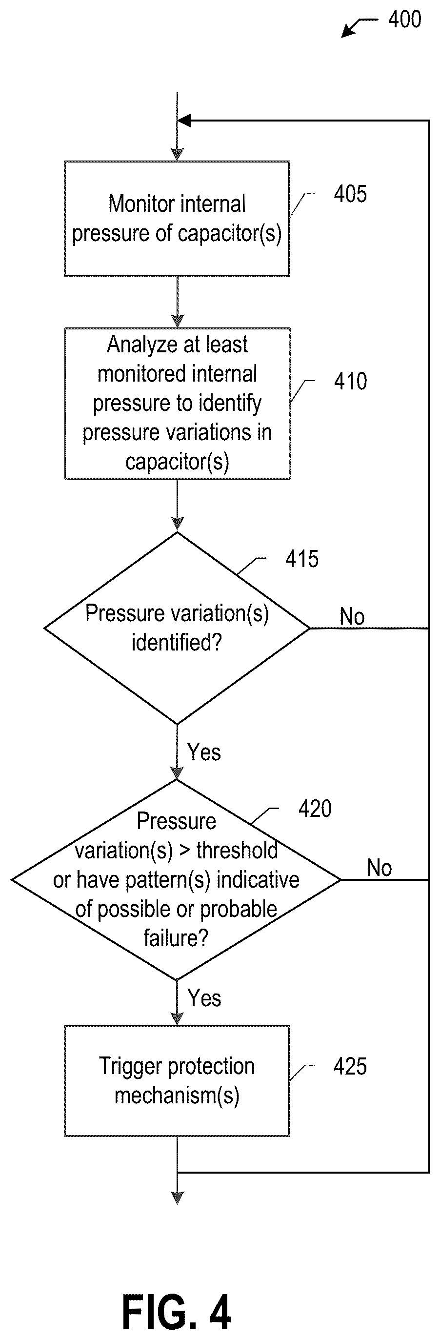 Patent US12613291 Figure 7 – Systems and methods for analyzing electrical signals to identify and manage stress conditions, risk states or aging states associated with capacitors
