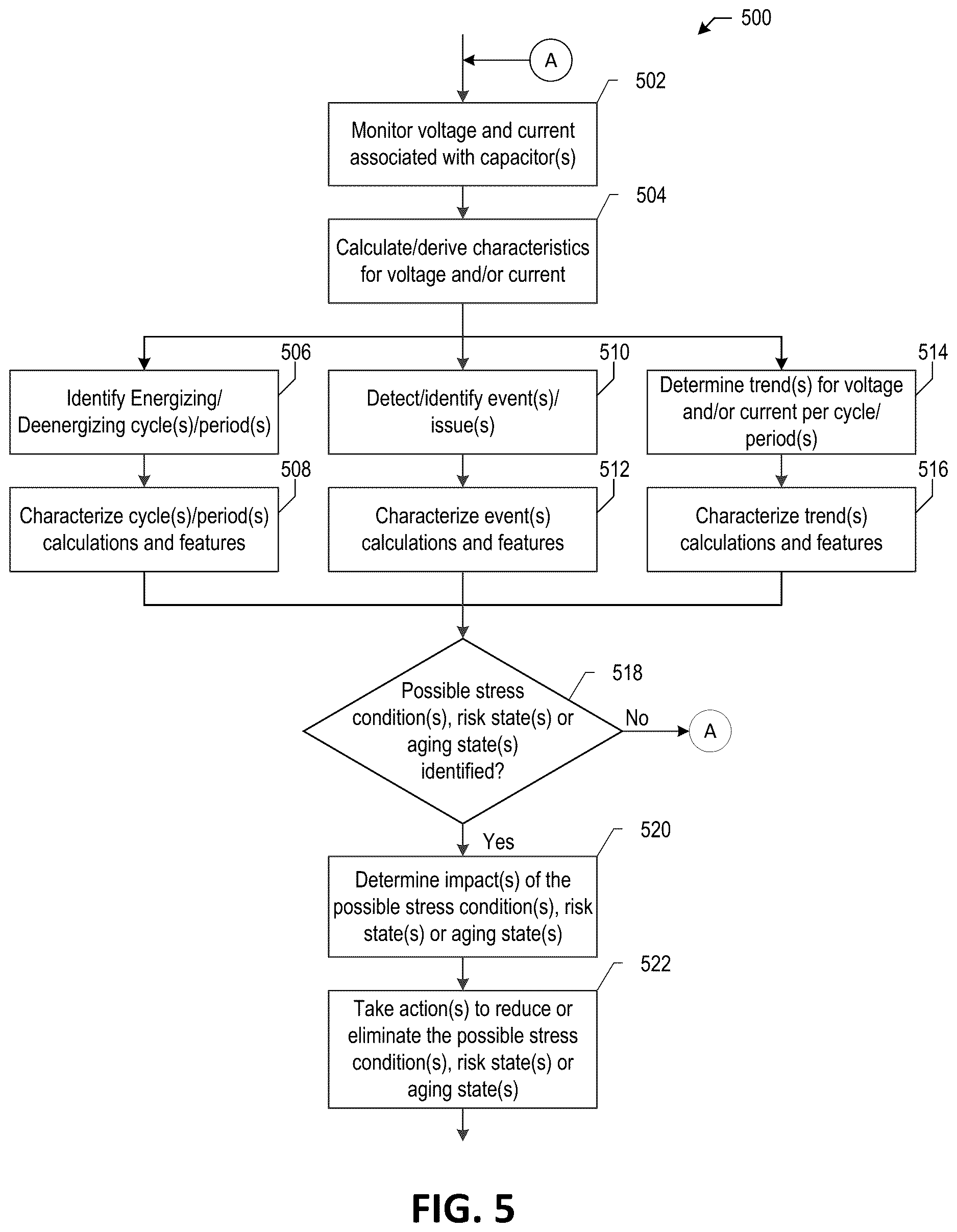 Patent US12613291 Figure 8 – Systems and methods for analyzing electrical signals to identify and manage stress conditions, risk states or aging states associated with capacitors