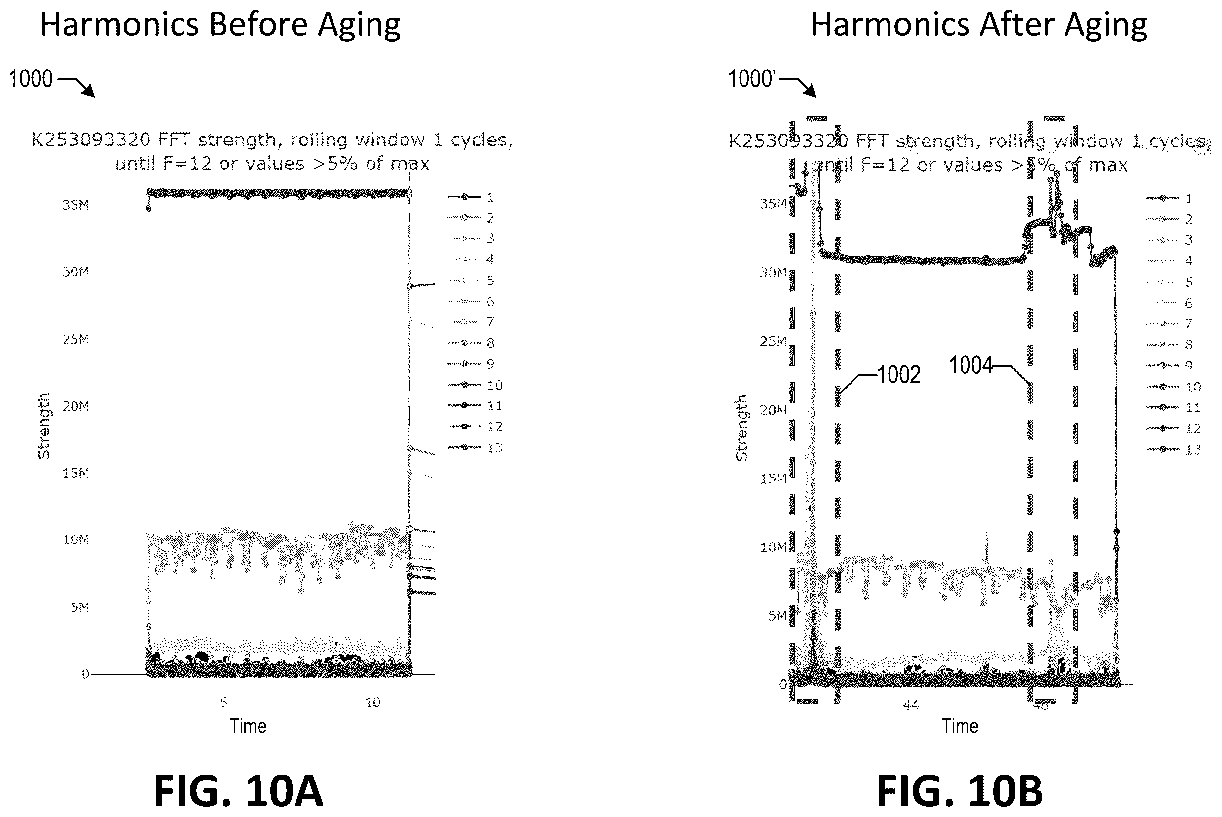 Patent US12613291 Figure 13 – Systems and methods for analyzing electrical signals to identify and manage stress conditions, risk states or aging states associated with capacitors
