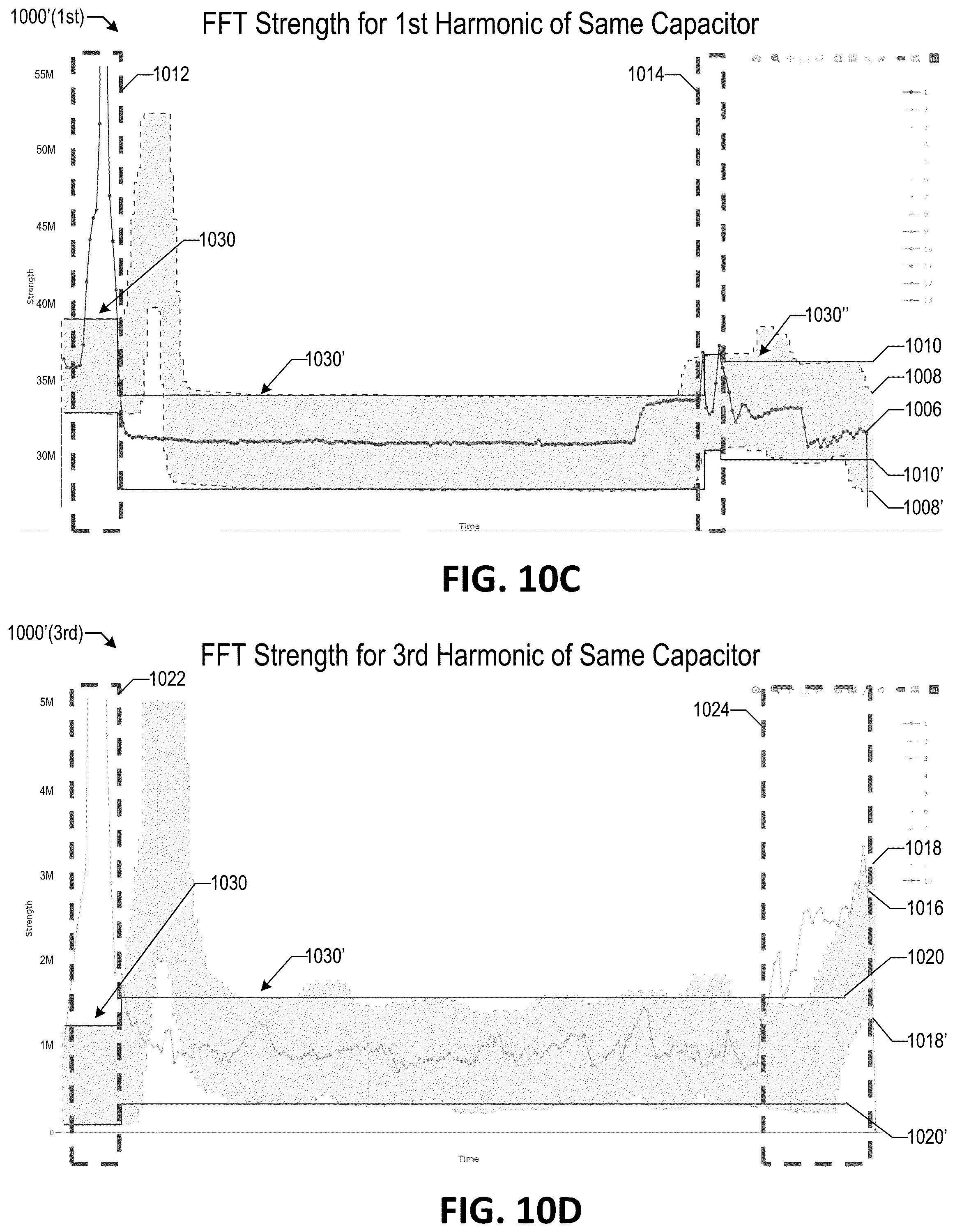 Patent US12613291 Figure 14 – Systems and methods for analyzing electrical signals to identify and manage stress conditions, risk states or aging states associated with capacitors
