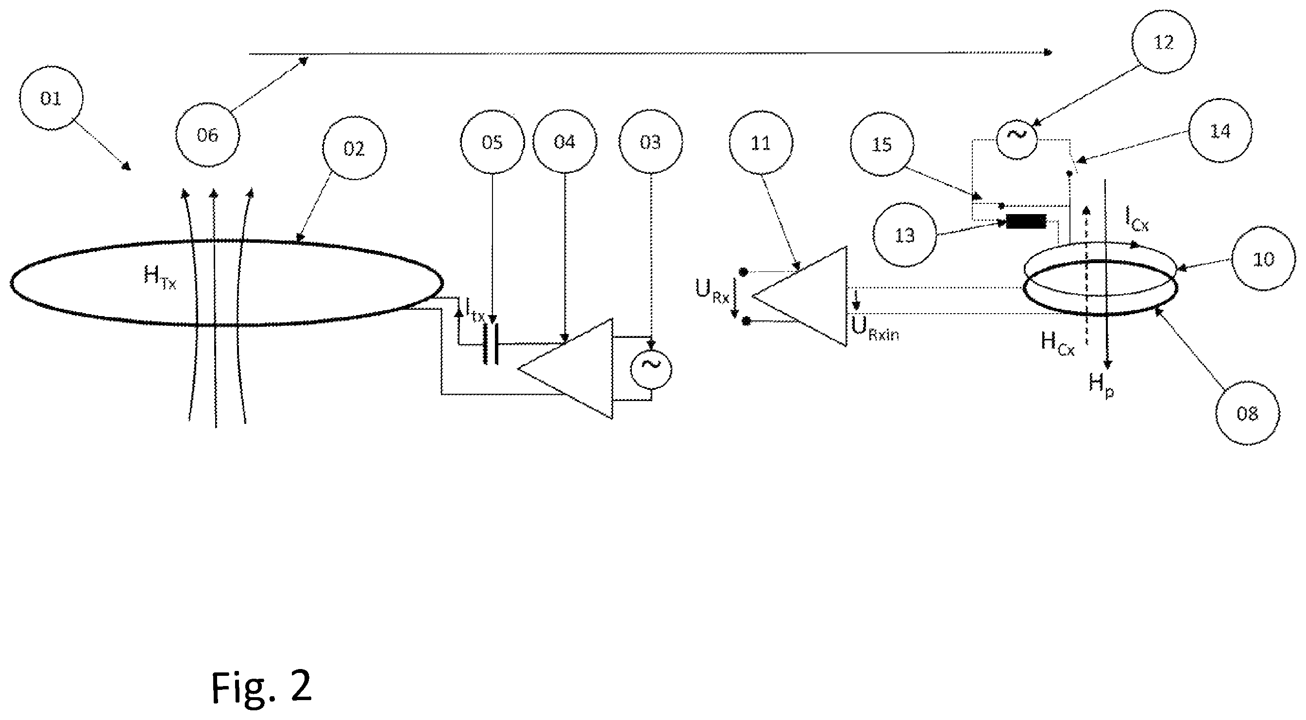Patent US12613294 Figure 2 – Calibration method for an electromagnetic induction method, measuring arrangement for carrying out and applying the method