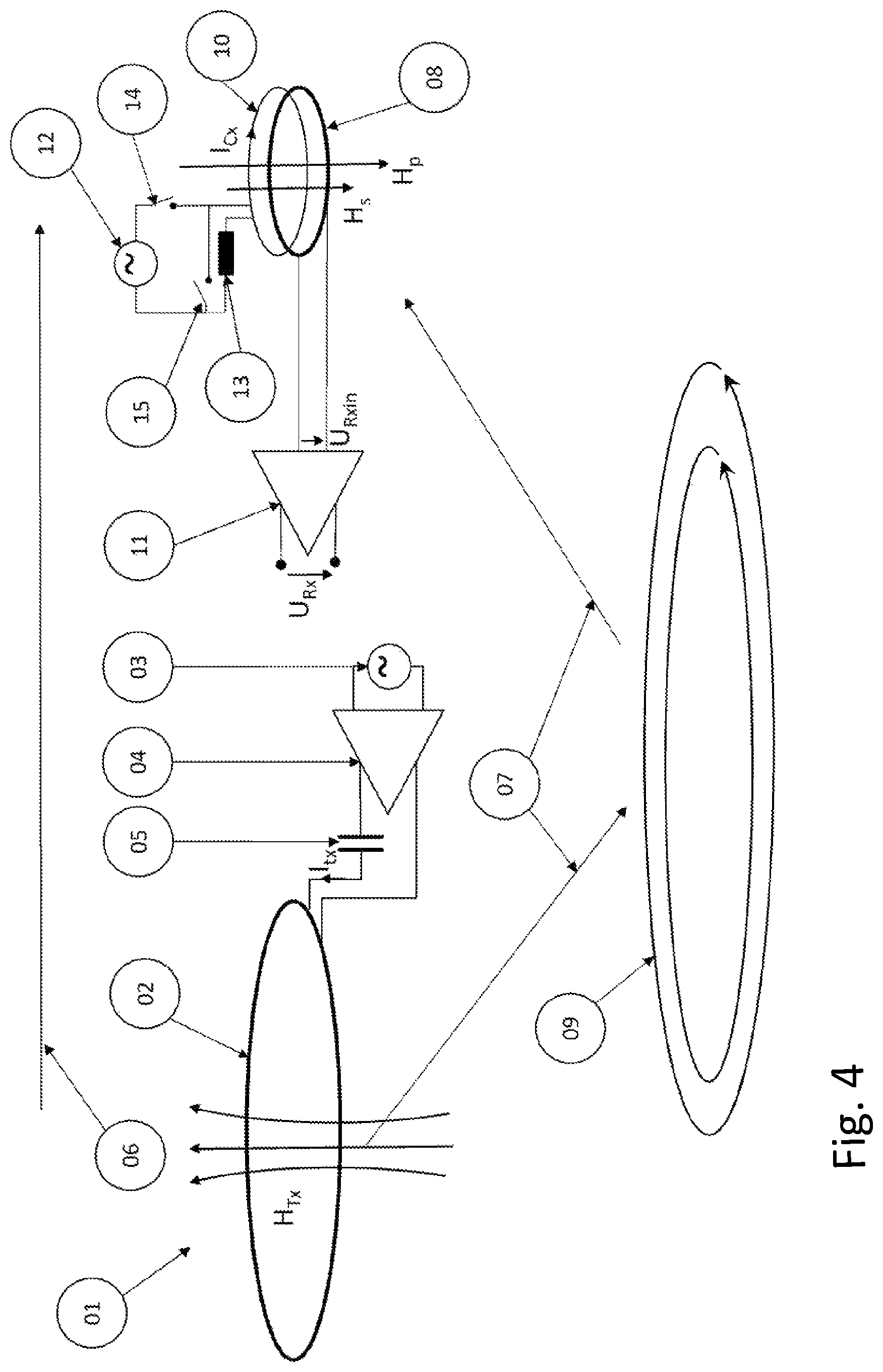 Patent US12613294 Figure 4 – Calibration method for an electromagnetic induction method, measuring arrangement for carrying out and applying the method