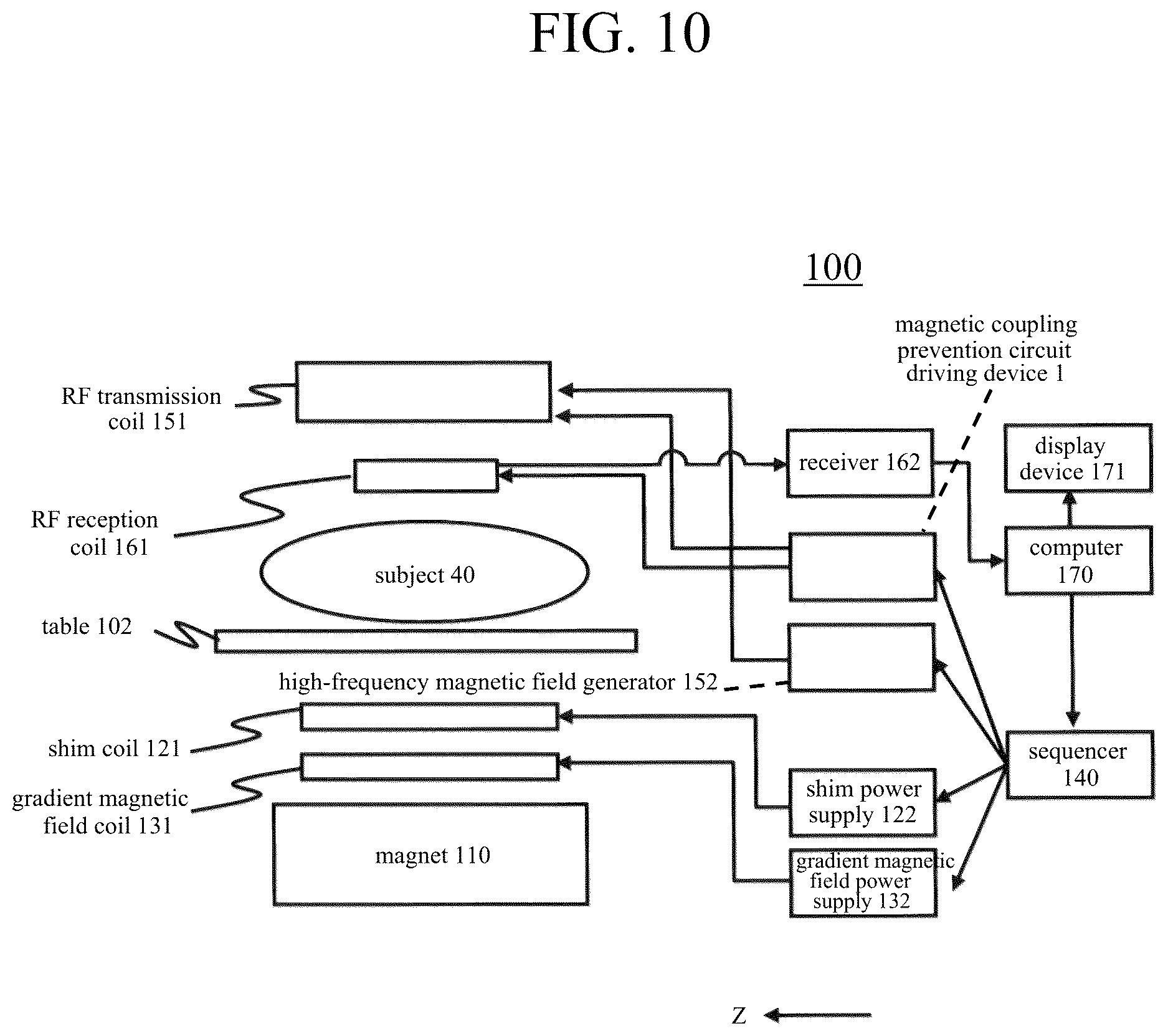 Patent US12613296 Figure 10 – High-frequency coil device and magnetic resonance imaging apparatus using the same