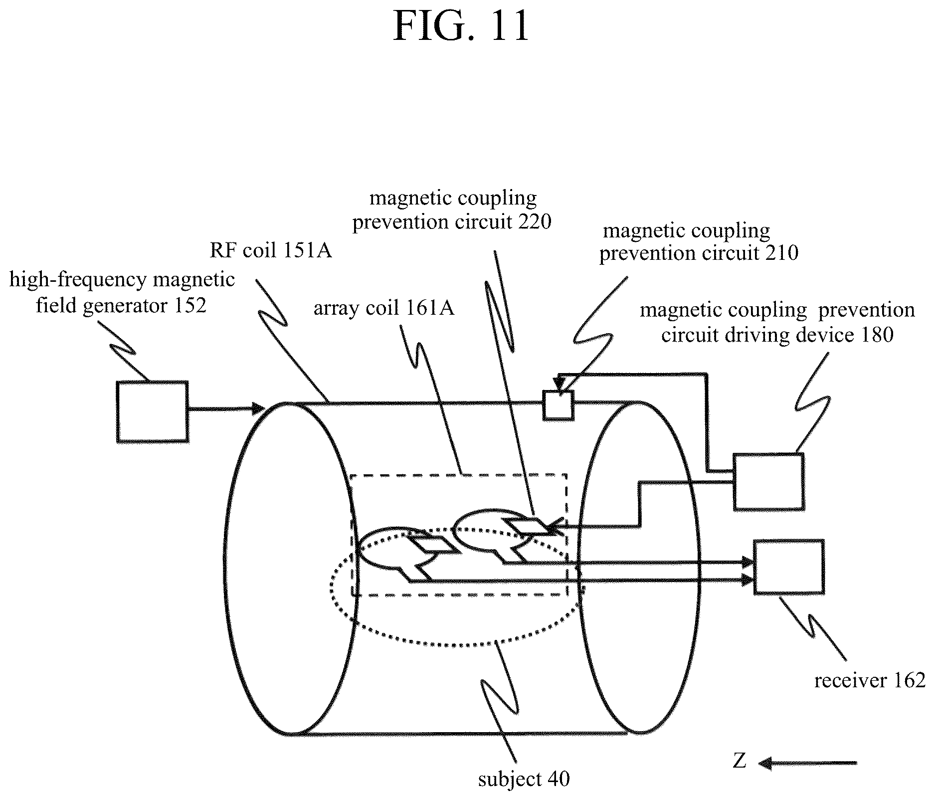 Patent US12613296 Figure 11 – High-frequency coil device and magnetic resonance imaging apparatus using the same