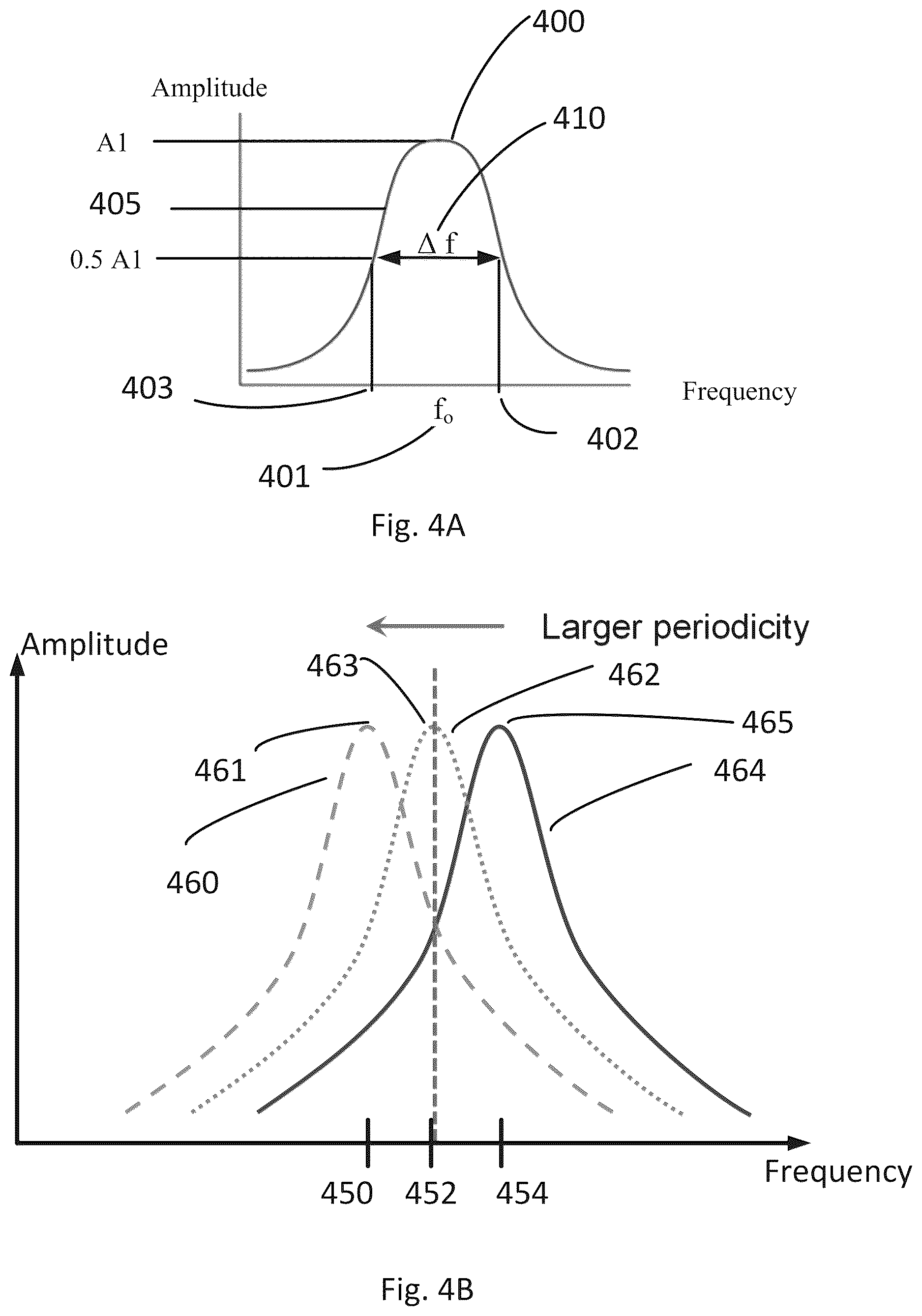 Patent US12613297 Figure 8 – Nonlinear and smart metamaterials useful to change resonance frequencies