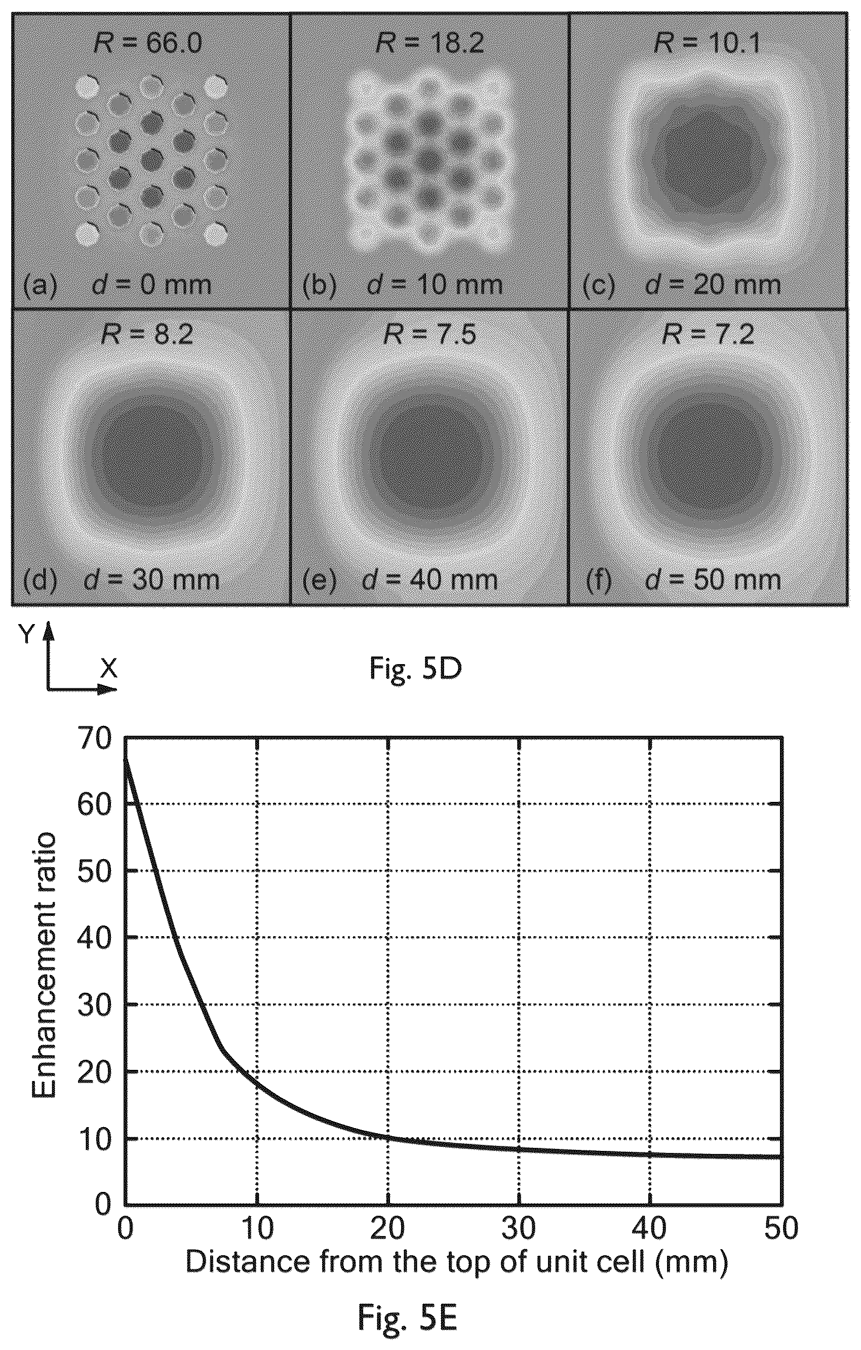 Patent US12613297 Figure 10 – Nonlinear and smart metamaterials useful to change resonance frequencies