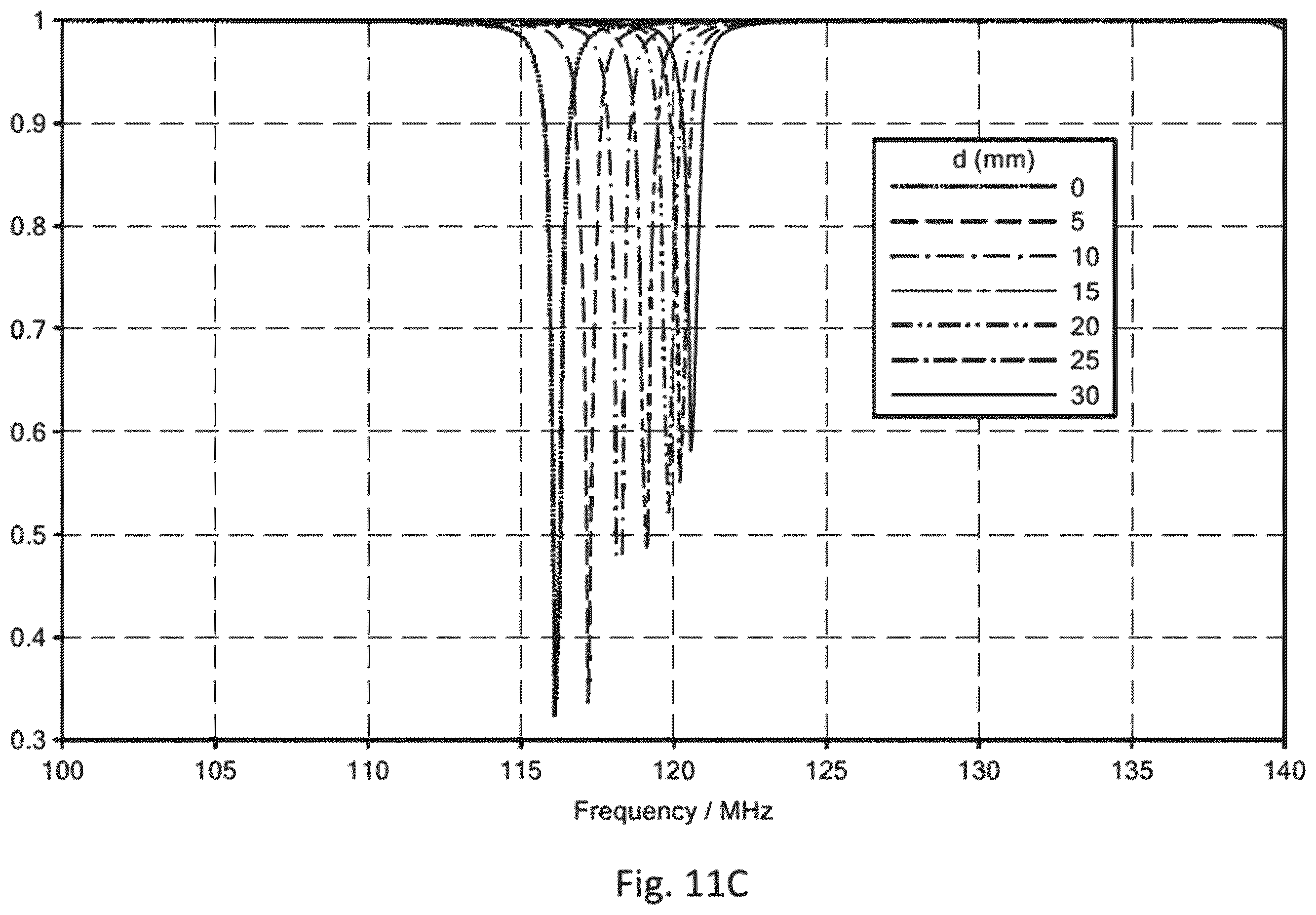 Patent US12613297 Figure 20 – Nonlinear and smart metamaterials useful to change resonance frequencies