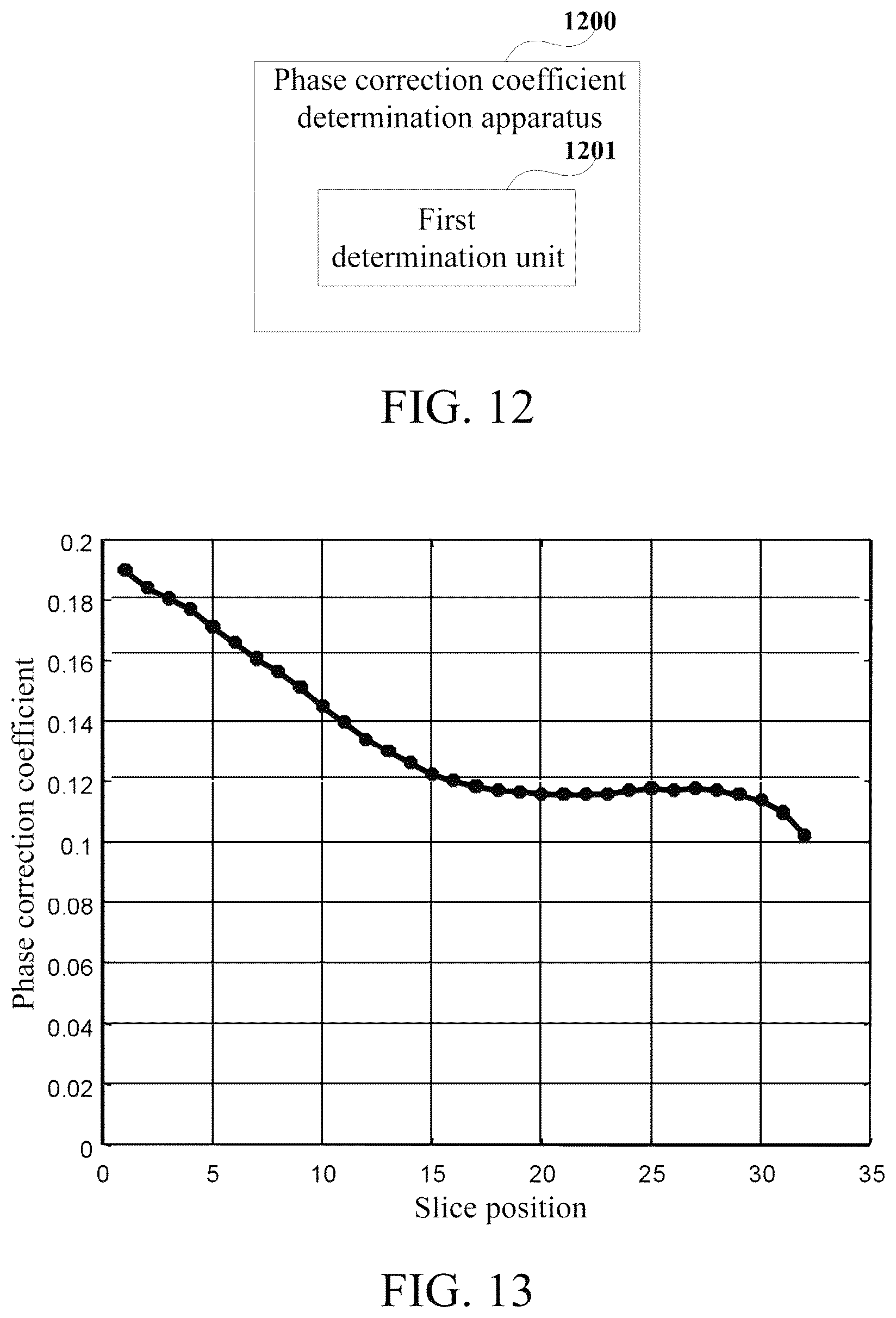 Patent US12613298 Figure 8 – Magnetic resonance scanning and imaging method and magnetic resonance imaging system