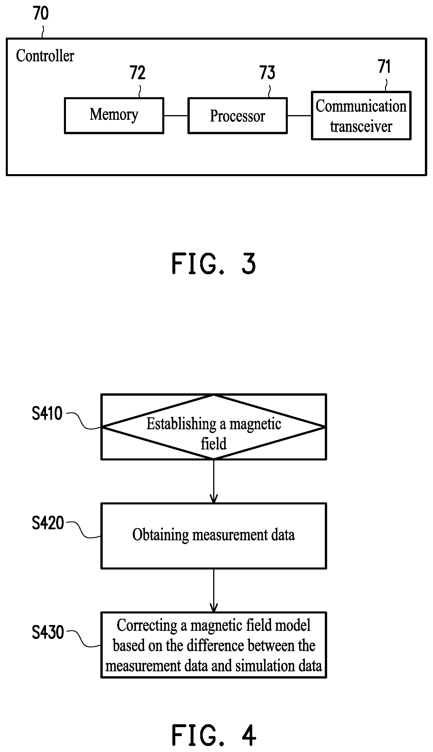 Patent US12613299 Figure 3 – Calibration method of magnetic field model and controller for electromagnetic positioning