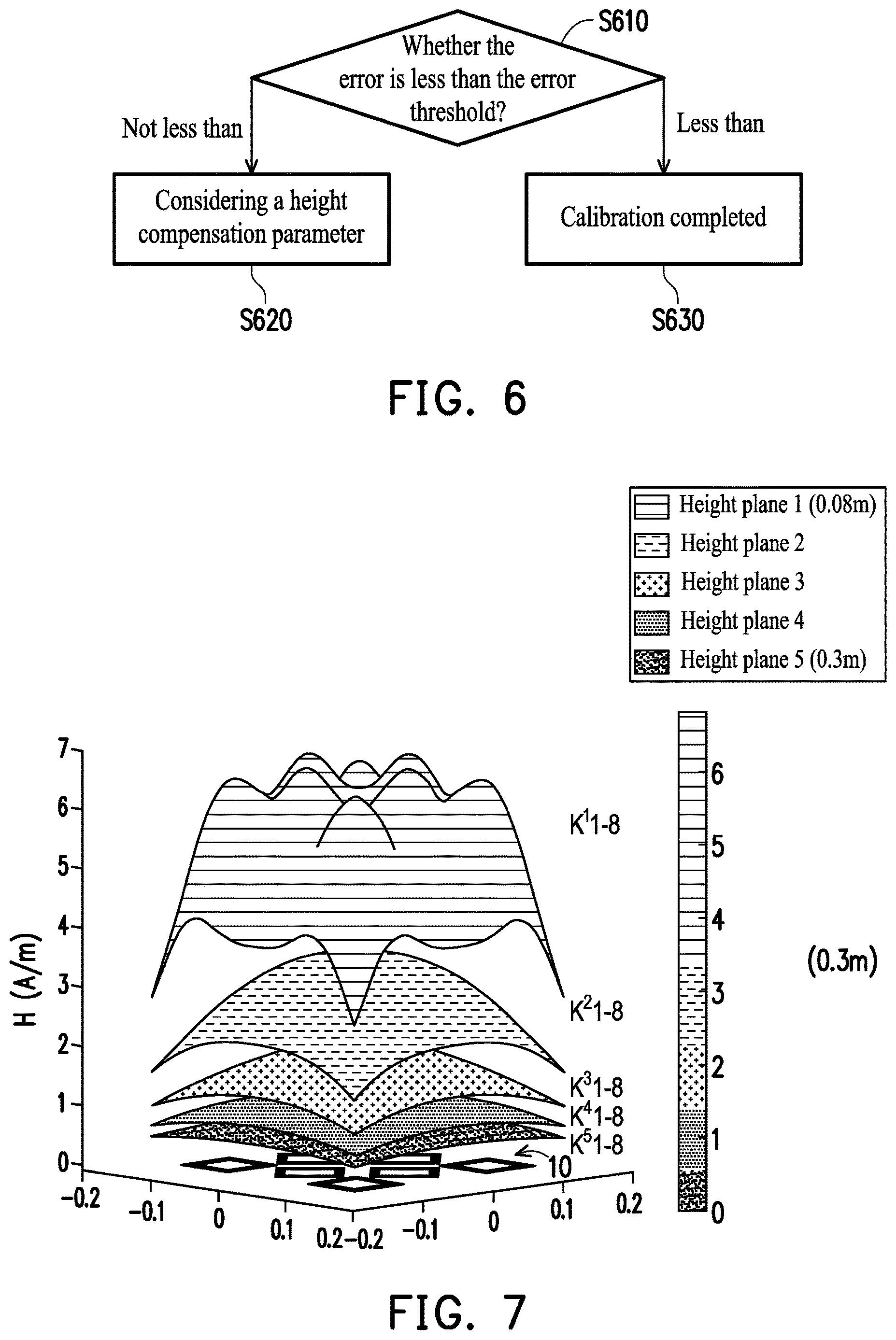 Patent US12613299 Figure 5 – Calibration method of magnetic field model and controller for electromagnetic positioning