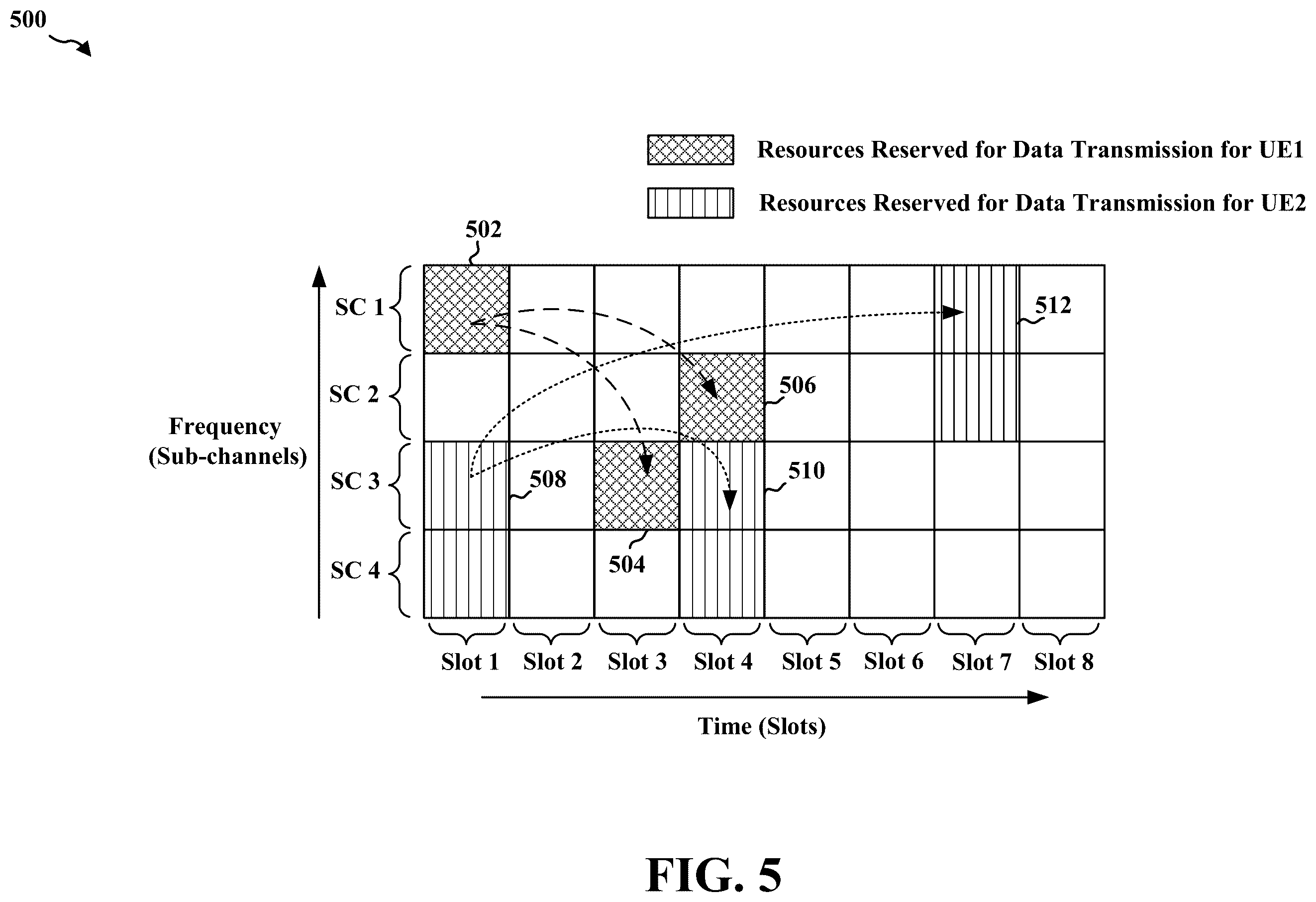 Patent US12613301 Figure 5 – RF map construction via aggregation of multiple sensing ue reports
