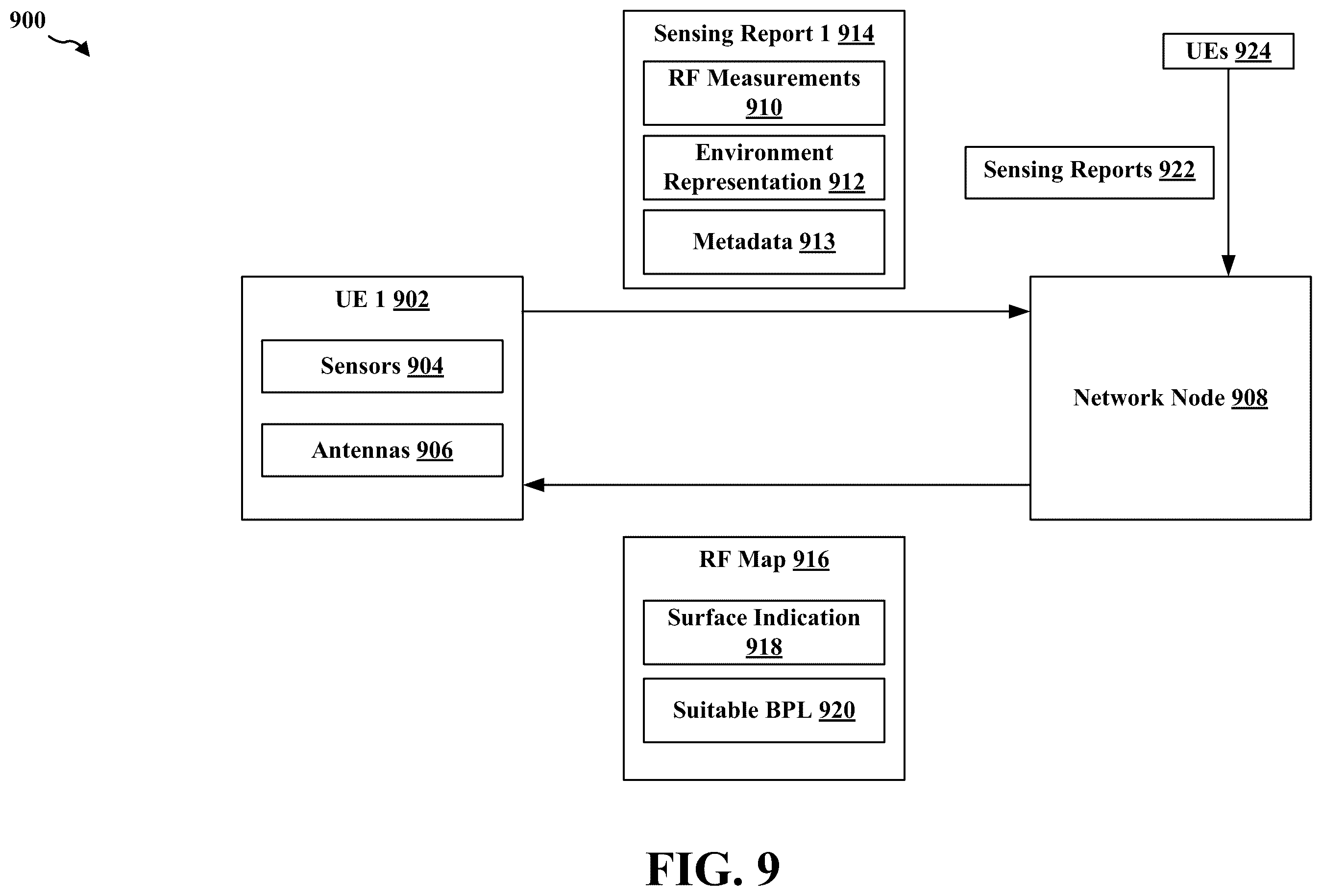 Patent US12613301 Figure 9 – RF map construction via aggregation of multiple sensing ue reports