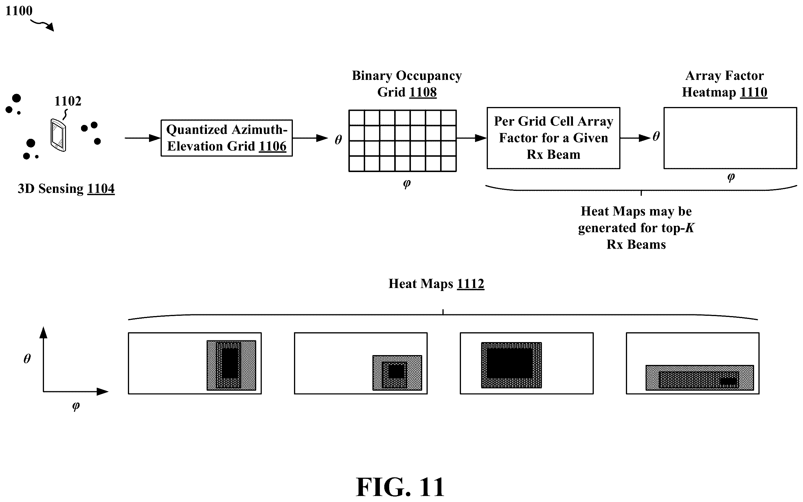 Patent US12613301 Figure 11 – RF map construction via aggregation of multiple sensing ue reports