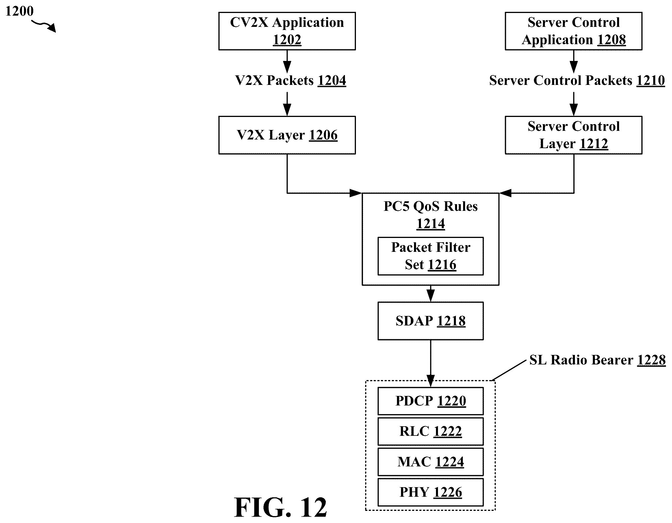 Patent US12613301 Figure 12 – RF map construction via aggregation of multiple sensing ue reports