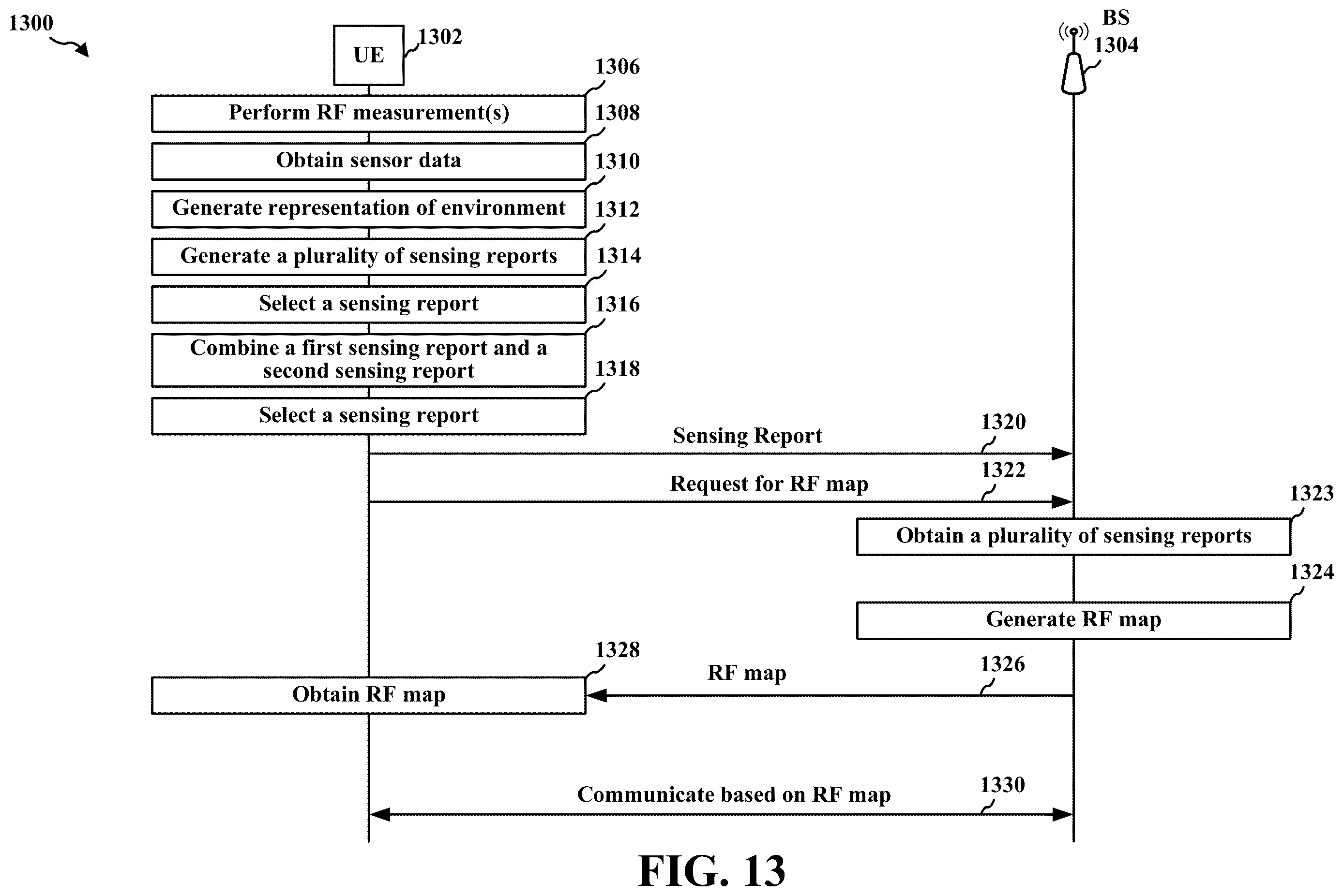 Patent US12613301 Figure 13 – RF map construction via aggregation of multiple sensing ue reports