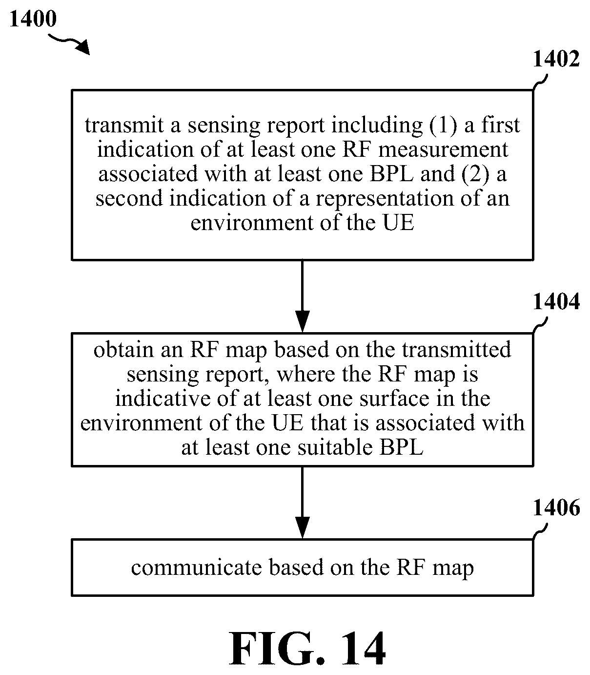 Patent US12613301 Figure 14 – RF map construction via aggregation of multiple sensing ue reports