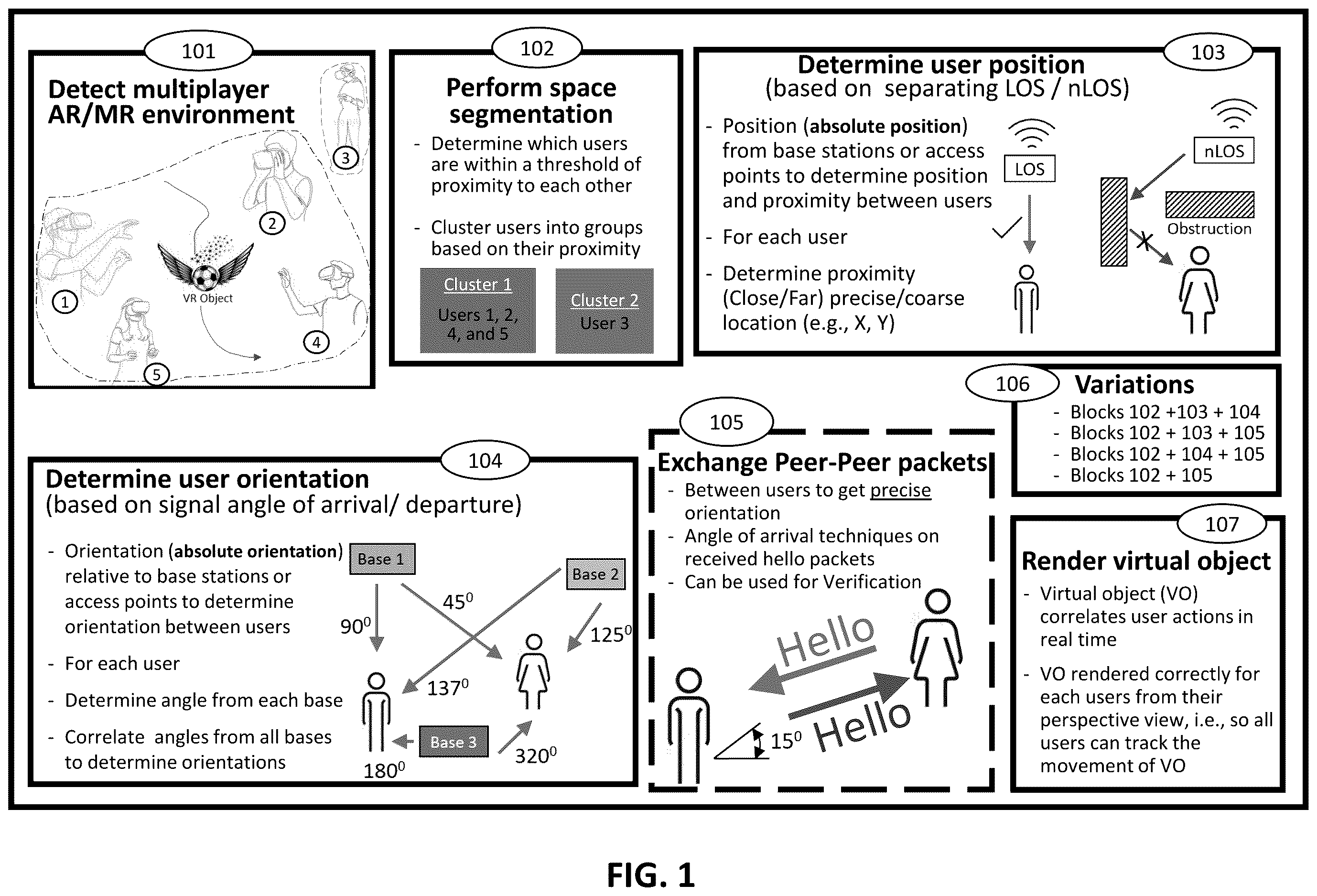 Patent US12613302 Figure 1 – Systems and methods for enhanced orientation acquisition and tracking using wireless technologies