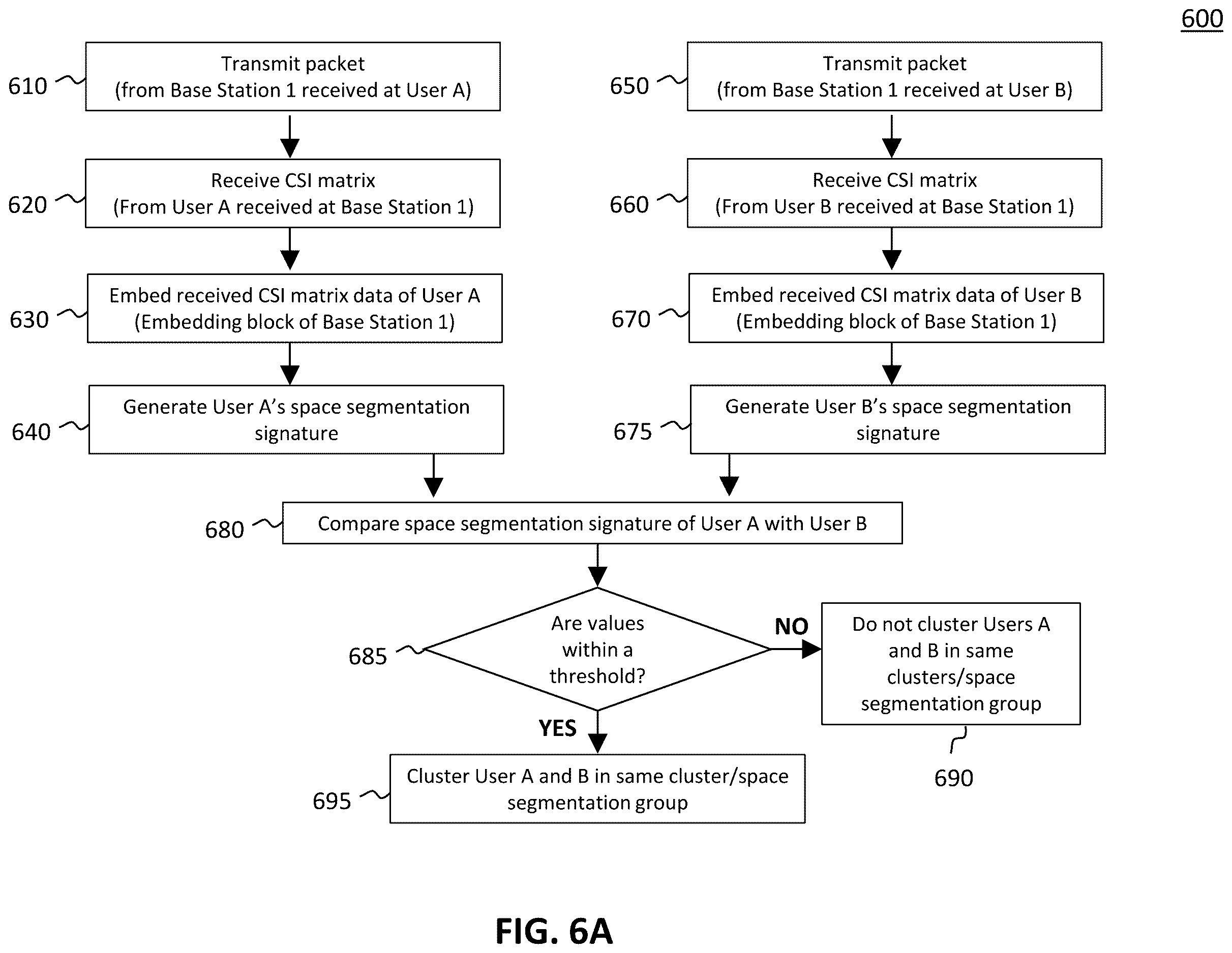 Patent US12613302 Figure 7 – Systems and methods for enhanced orientation acquisition and tracking using wireless technologies