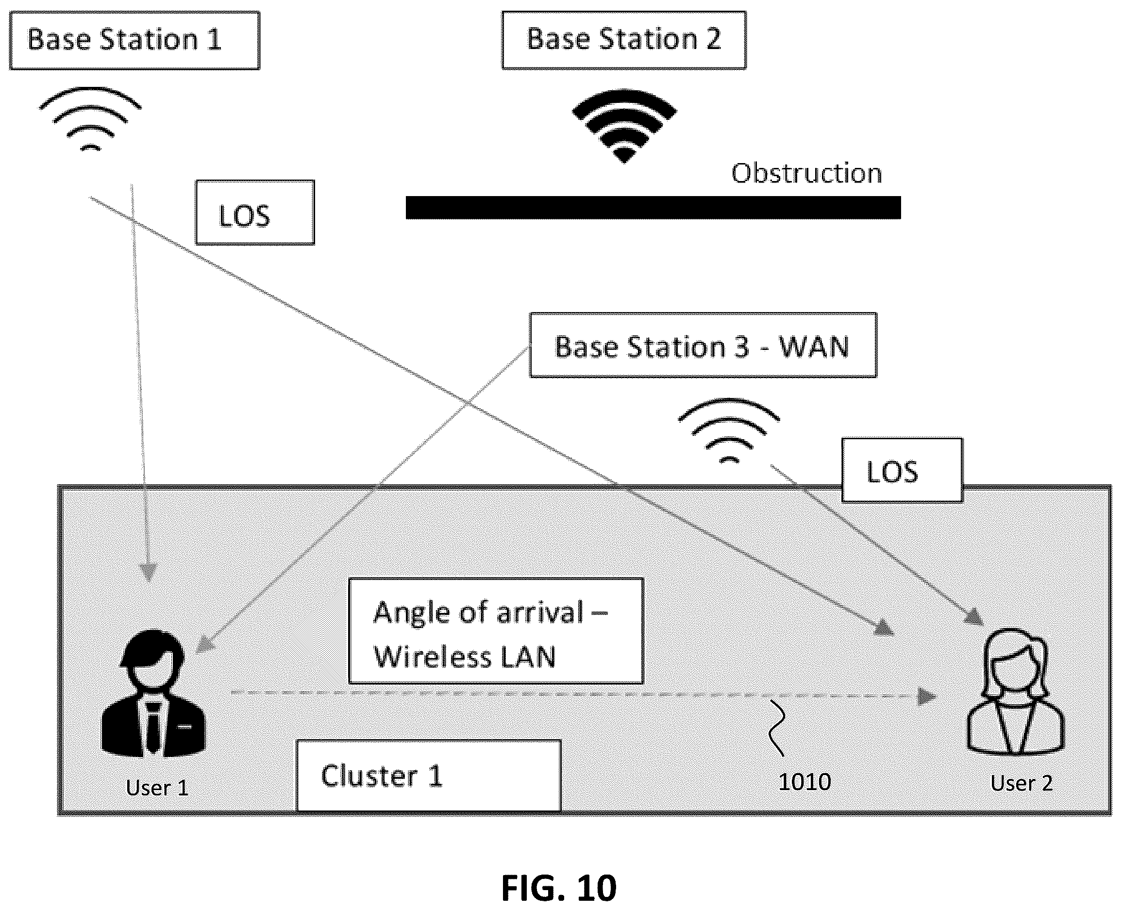 Patent US12613302 Figure 12 – Systems and methods for enhanced orientation acquisition and tracking using wireless technologies