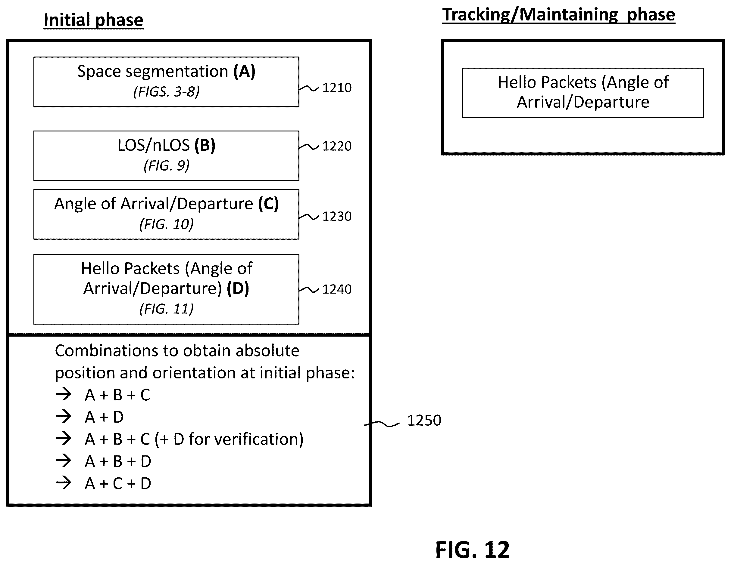 Patent US12613302 Figure 14 – Systems and methods for enhanced orientation acquisition and tracking using wireless technologies