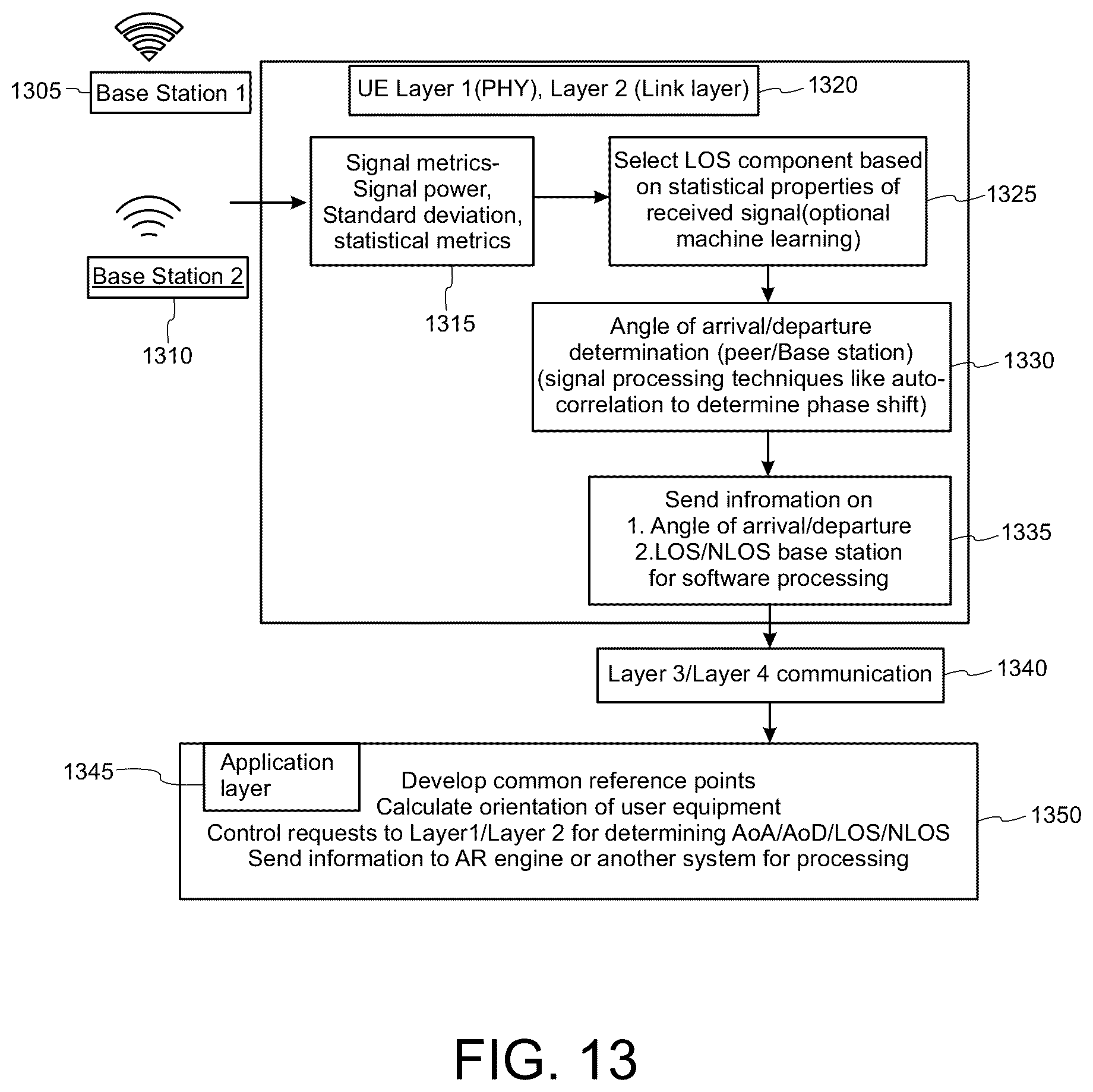 Patent US12613302 Figure 15 – Systems and methods for enhanced orientation acquisition and tracking using wireless technologies