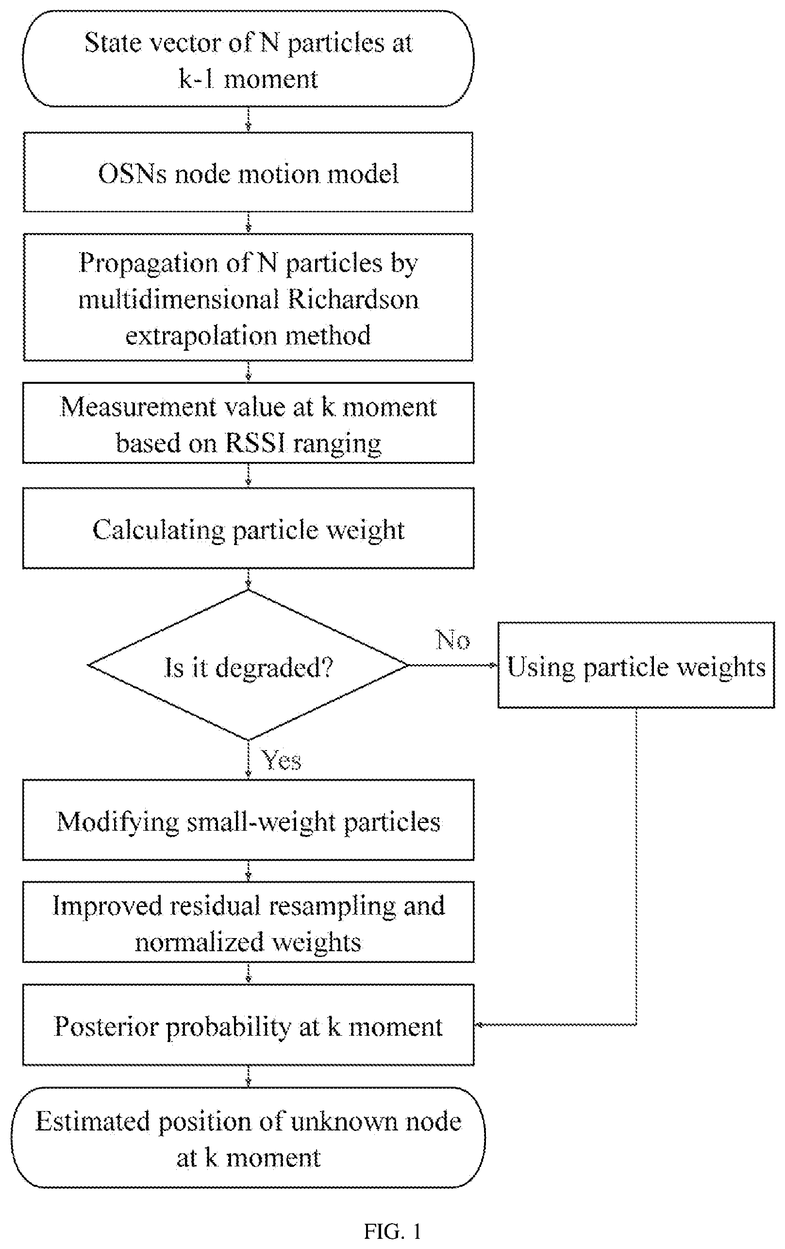 Patent US12613303 Figure 1 – Efficient particle filter node positioning method for ocean sensor networks